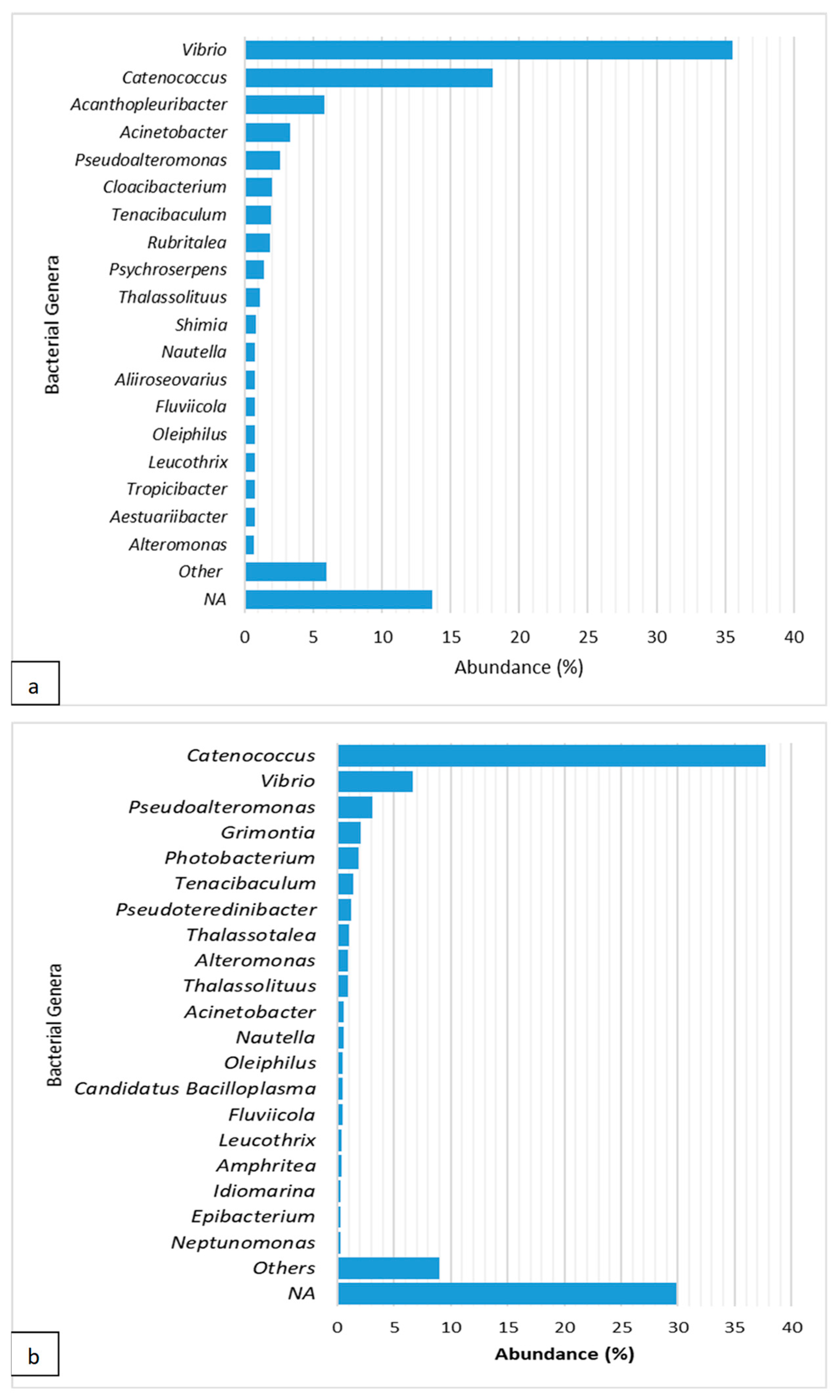 Fishes 09 00264 g004