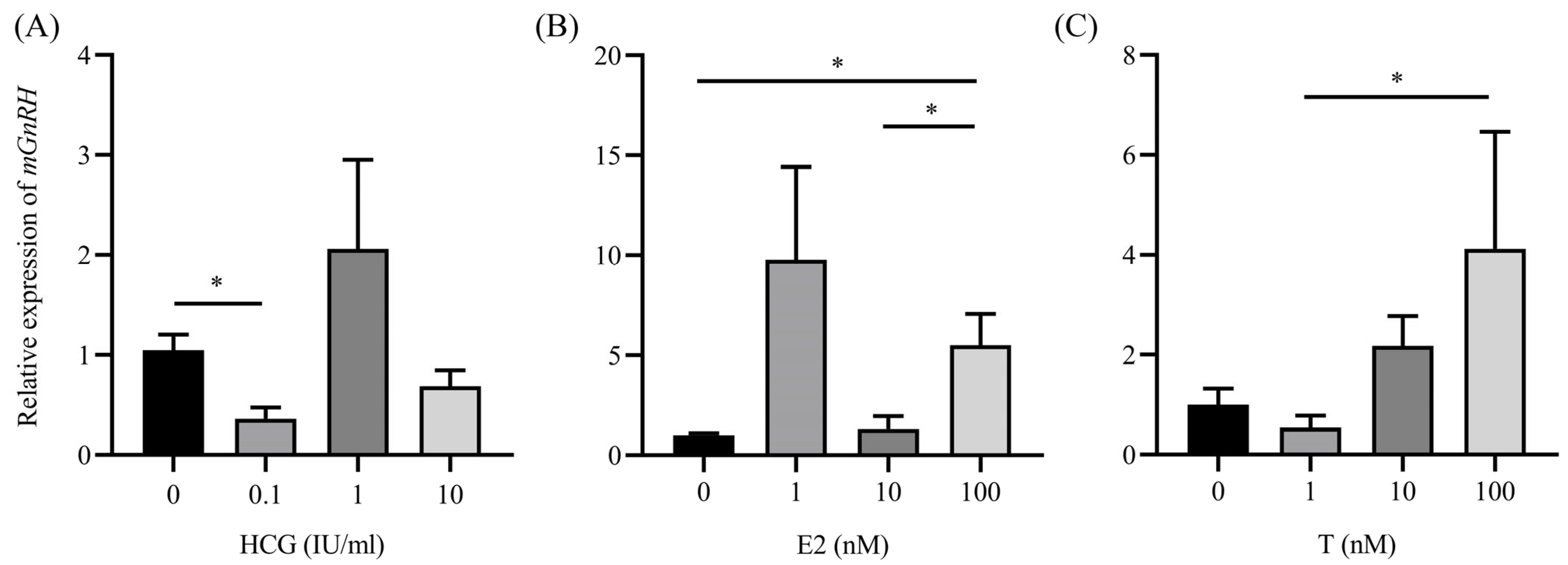 Fishes 09 00265 g003
