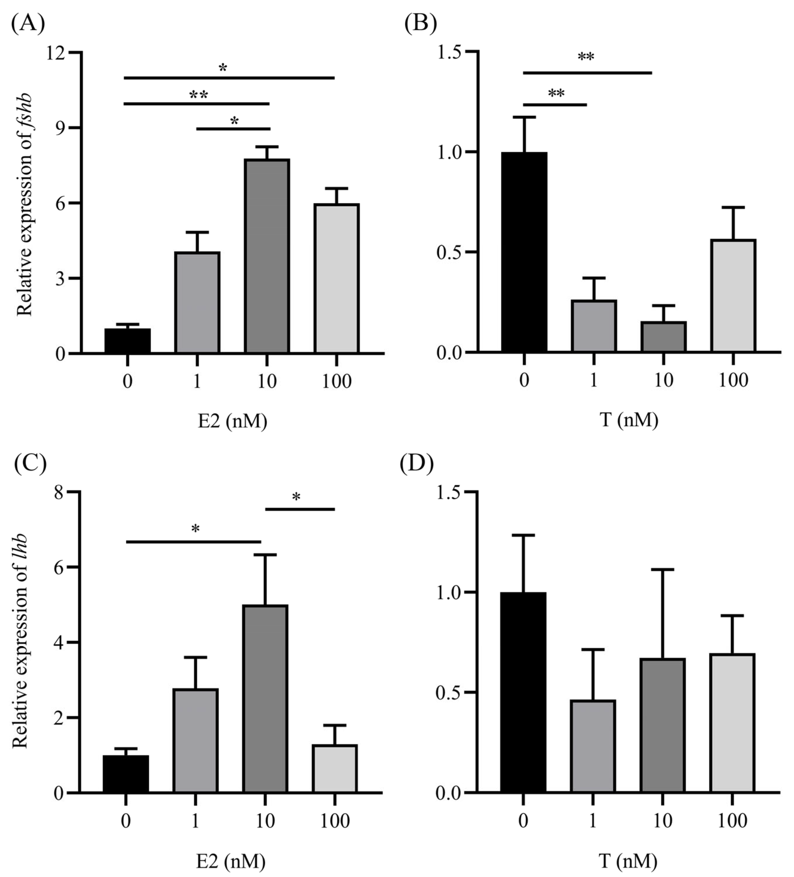 Fishes 09 00265 g004