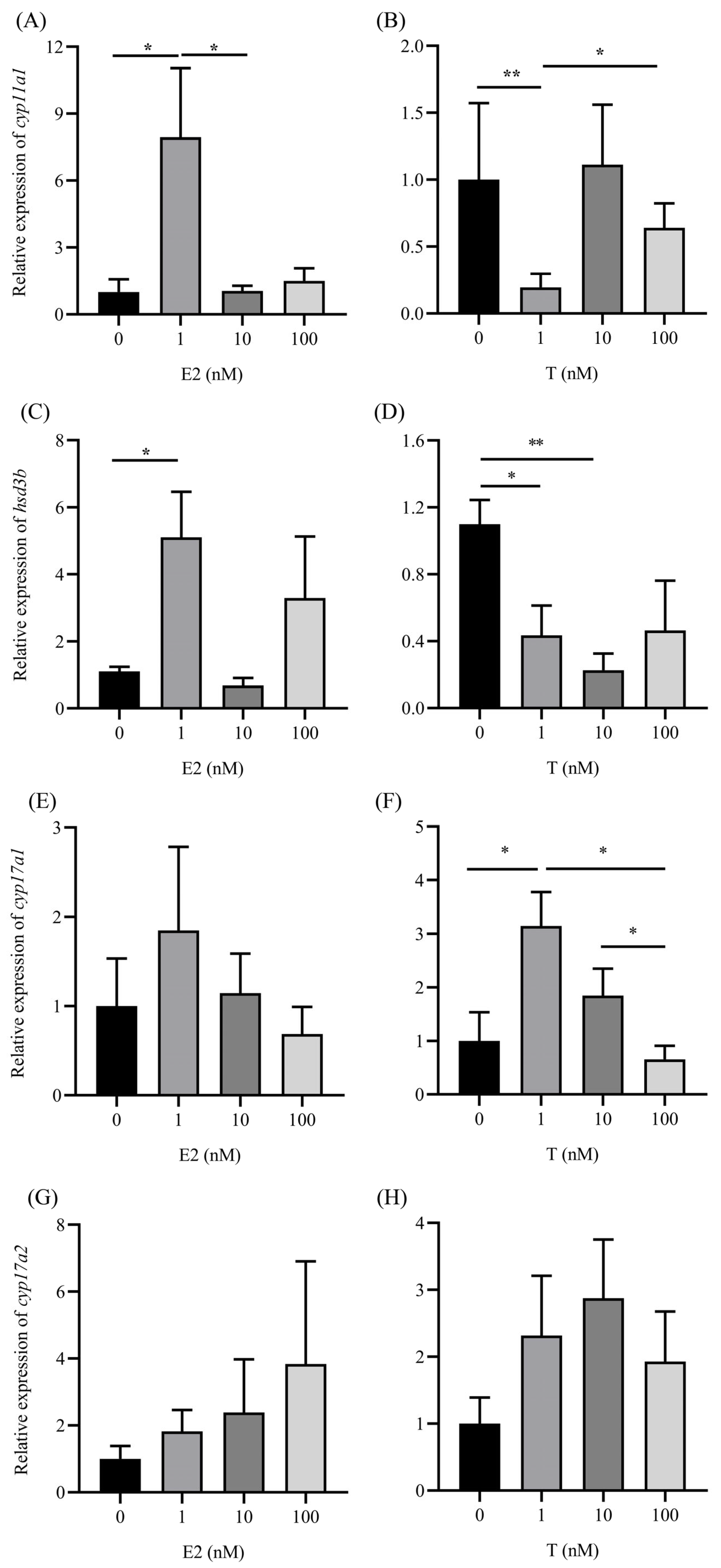 Fishes 09 00265 g005