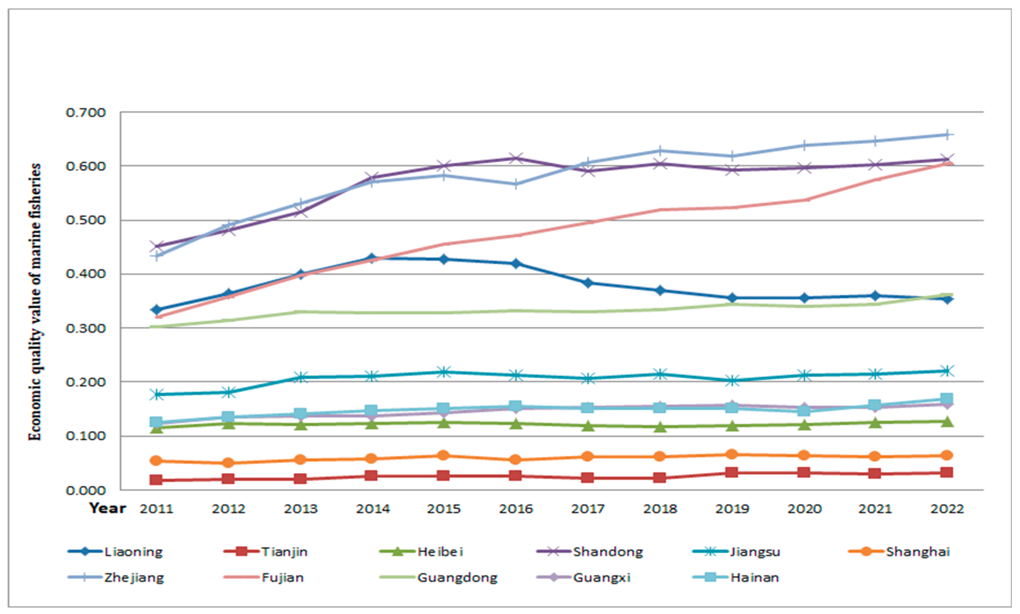 Fishes 09 00266 g003