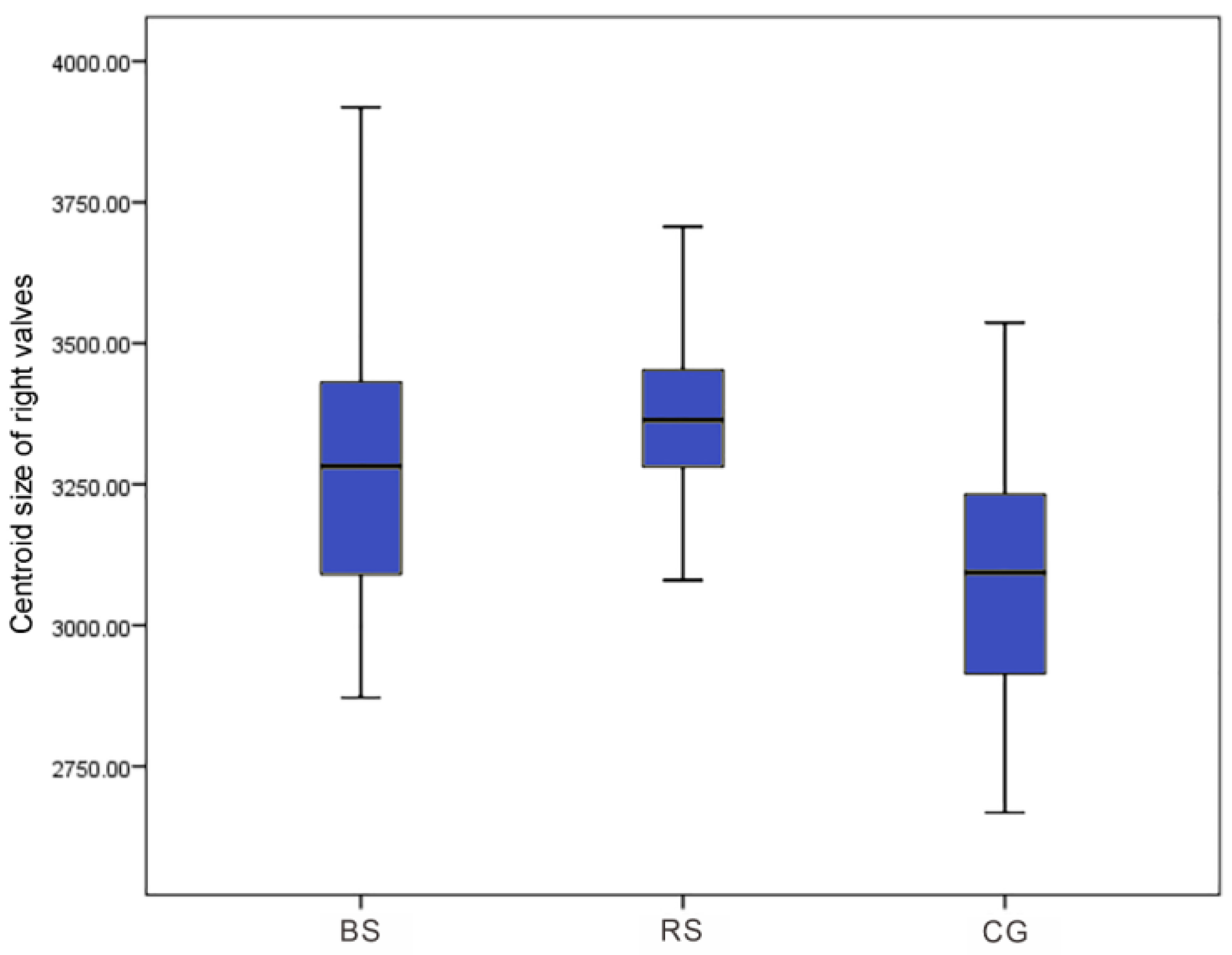 Fishes 09 00267 g005