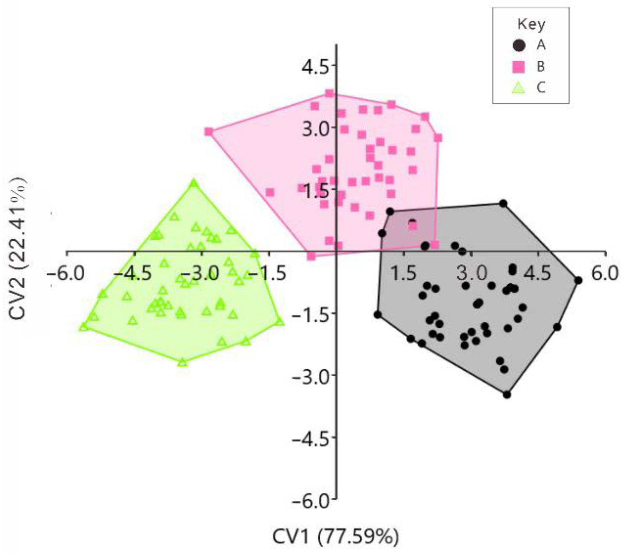 Fishes 09 00267 g008