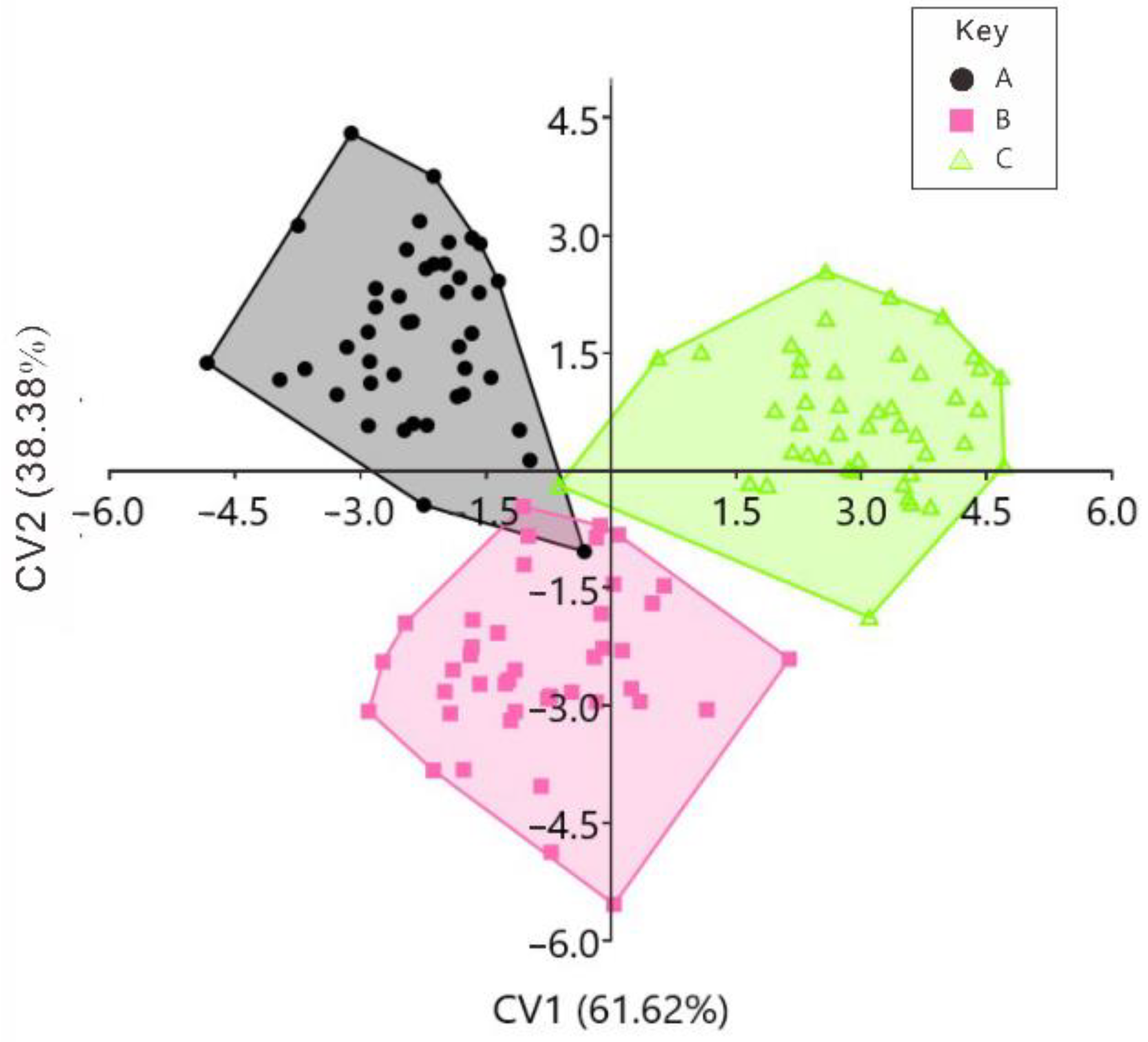 Fishes 09 00267 g009