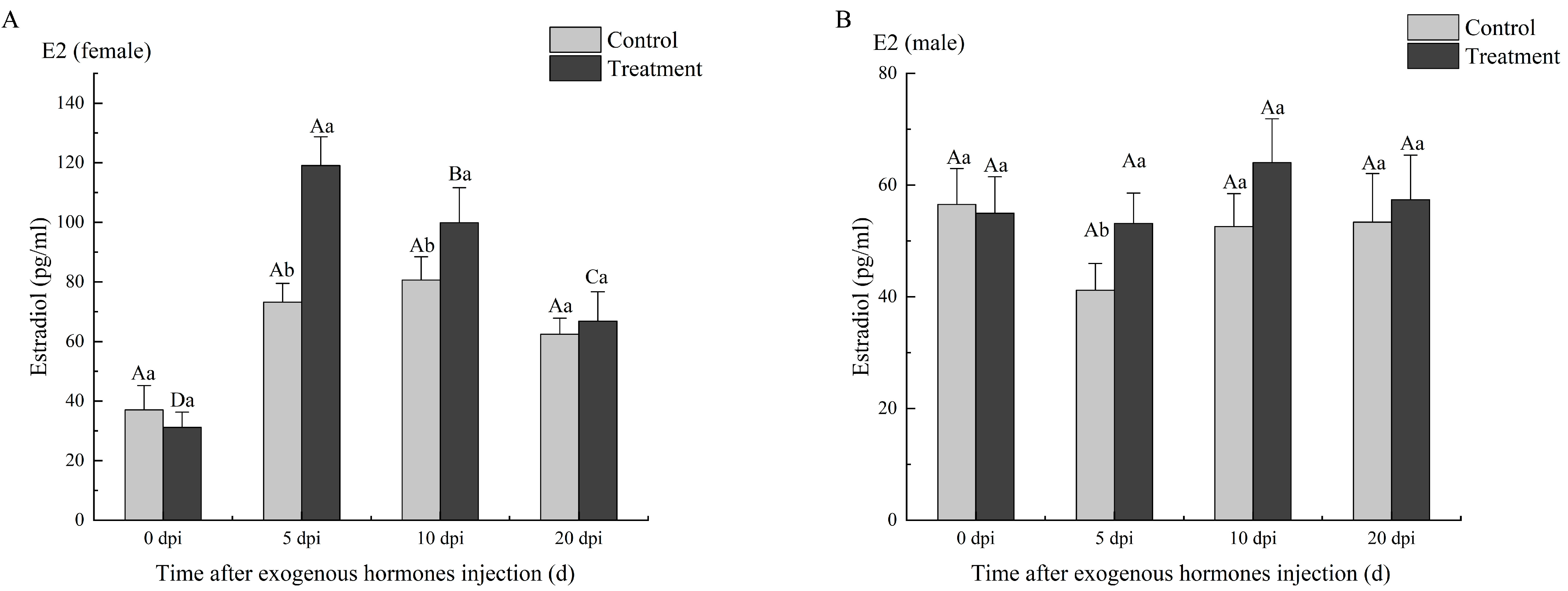 Fishes 09 00269 g005