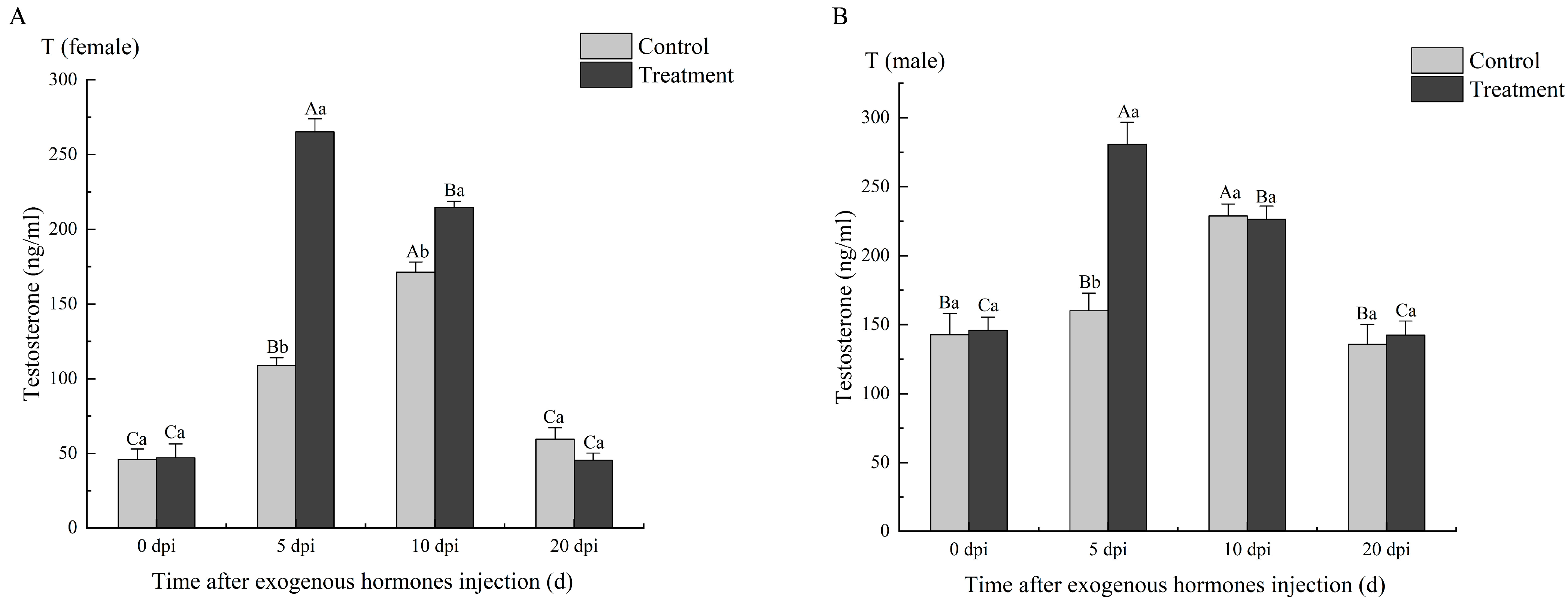 Fishes 09 00269 g006