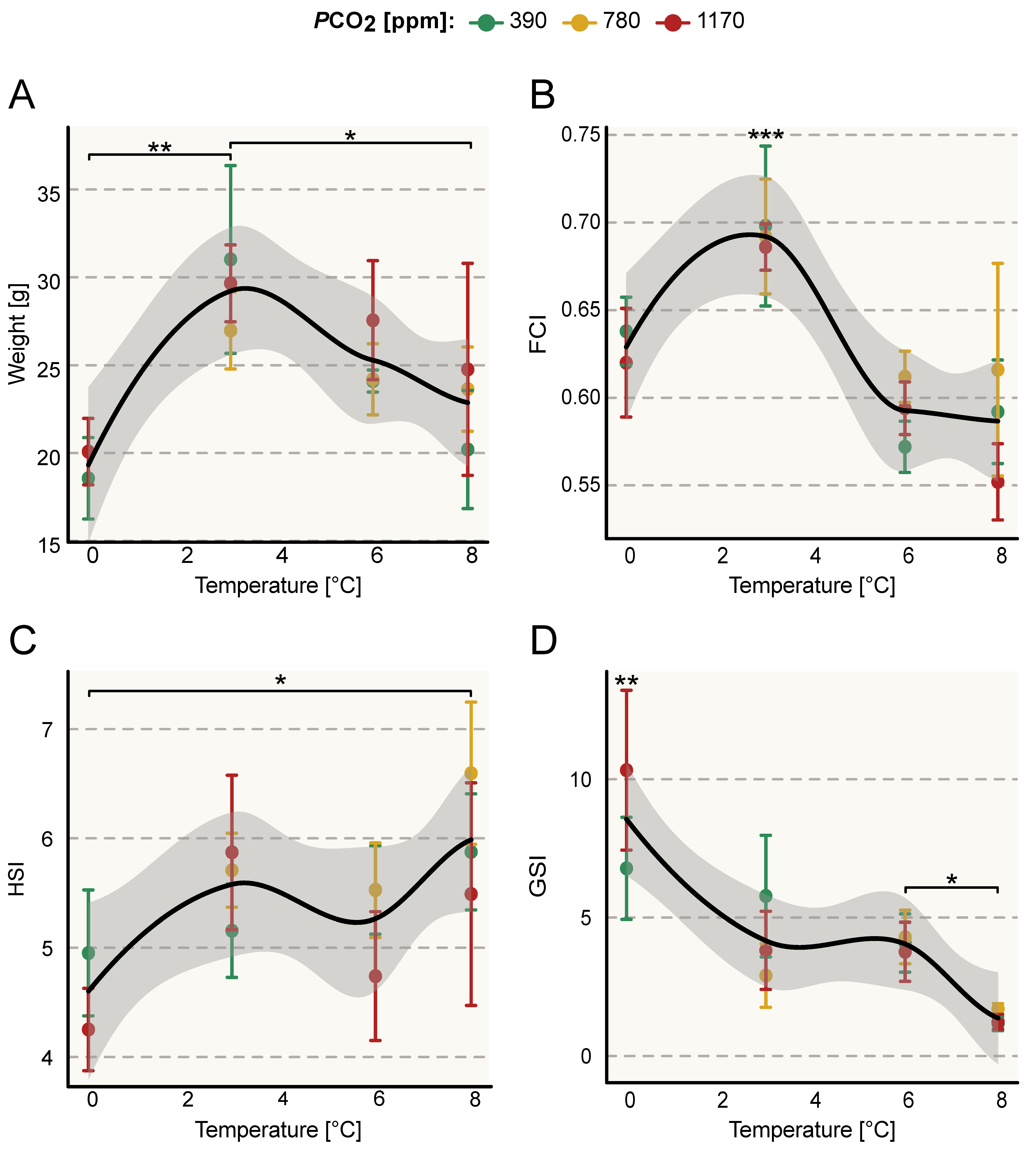 Fishes 09 00271 g002 Fishes 09 00271 g002