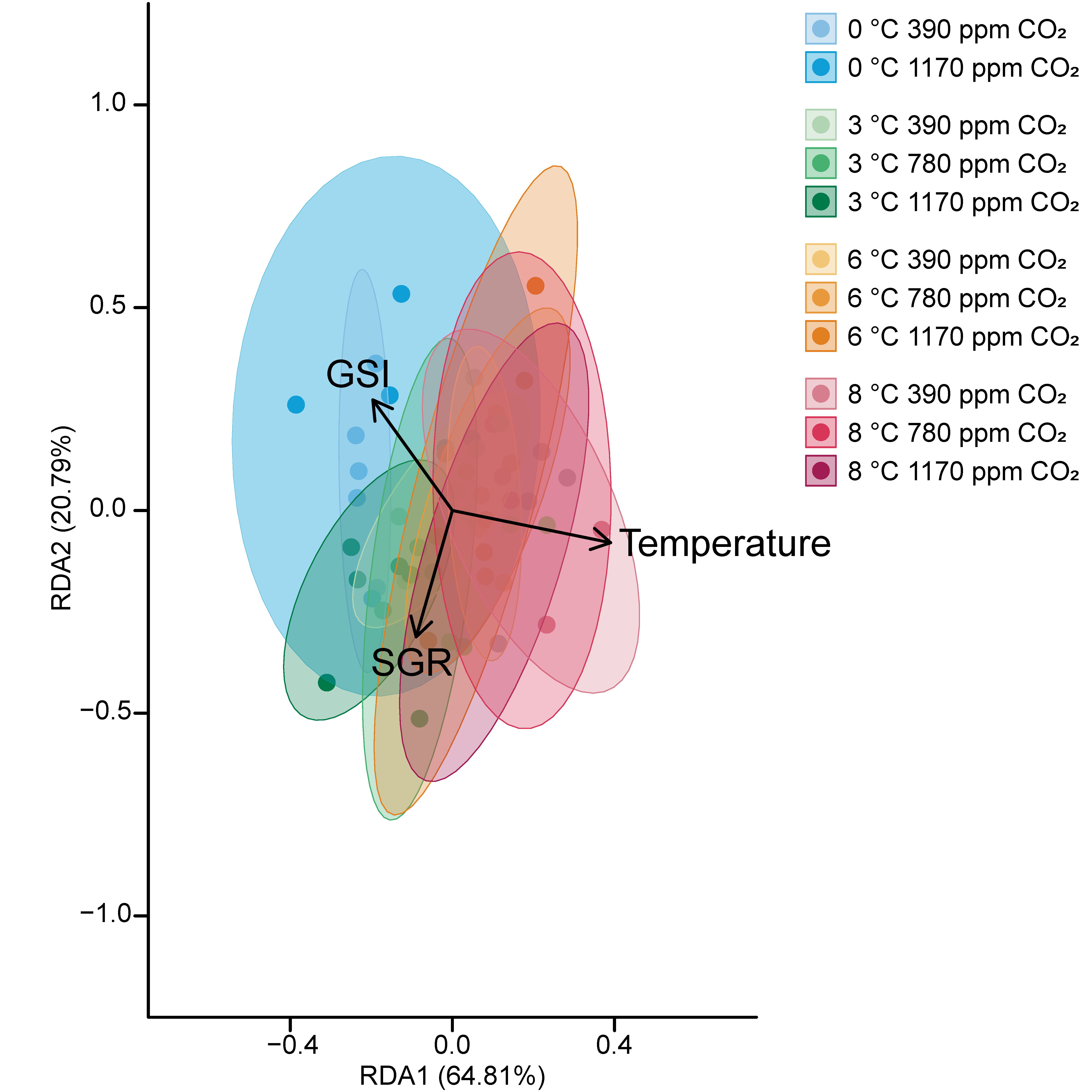 Fishes 09 00271 g003 Fishes 09 00271 g003