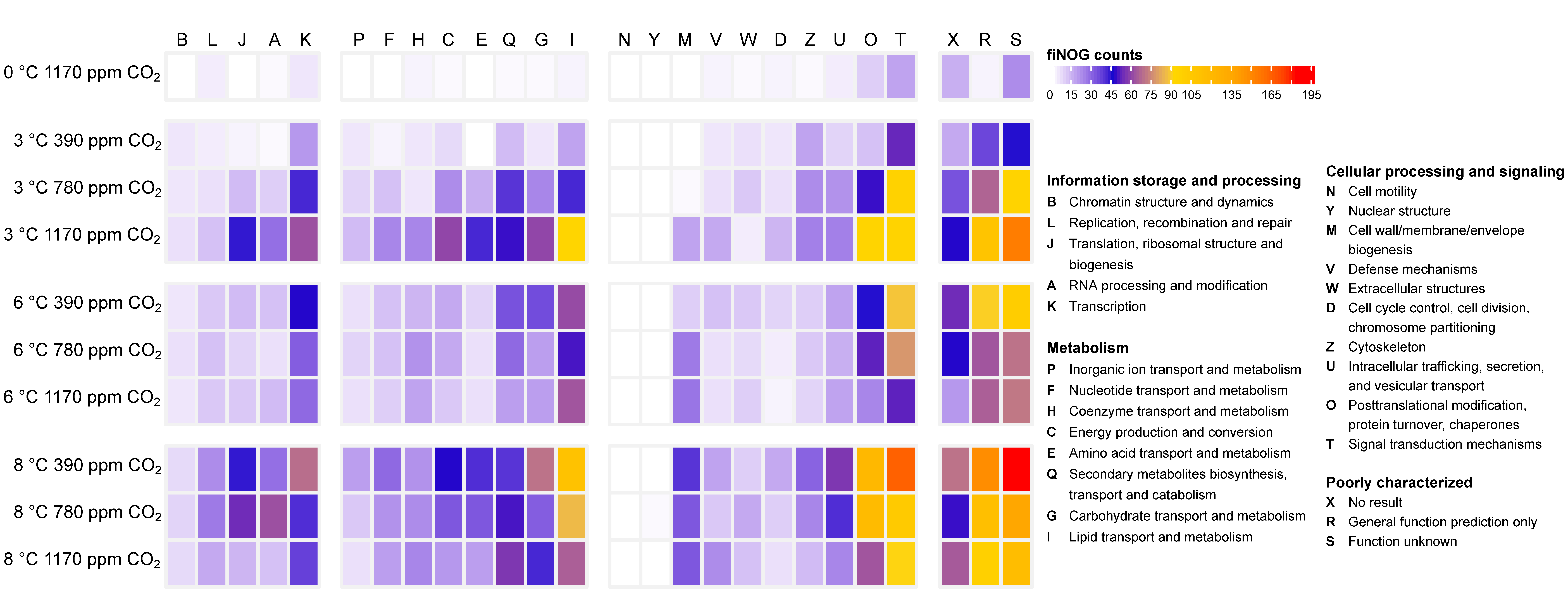 Fishes 09 00271 g006 Fishes 09 00271 g006