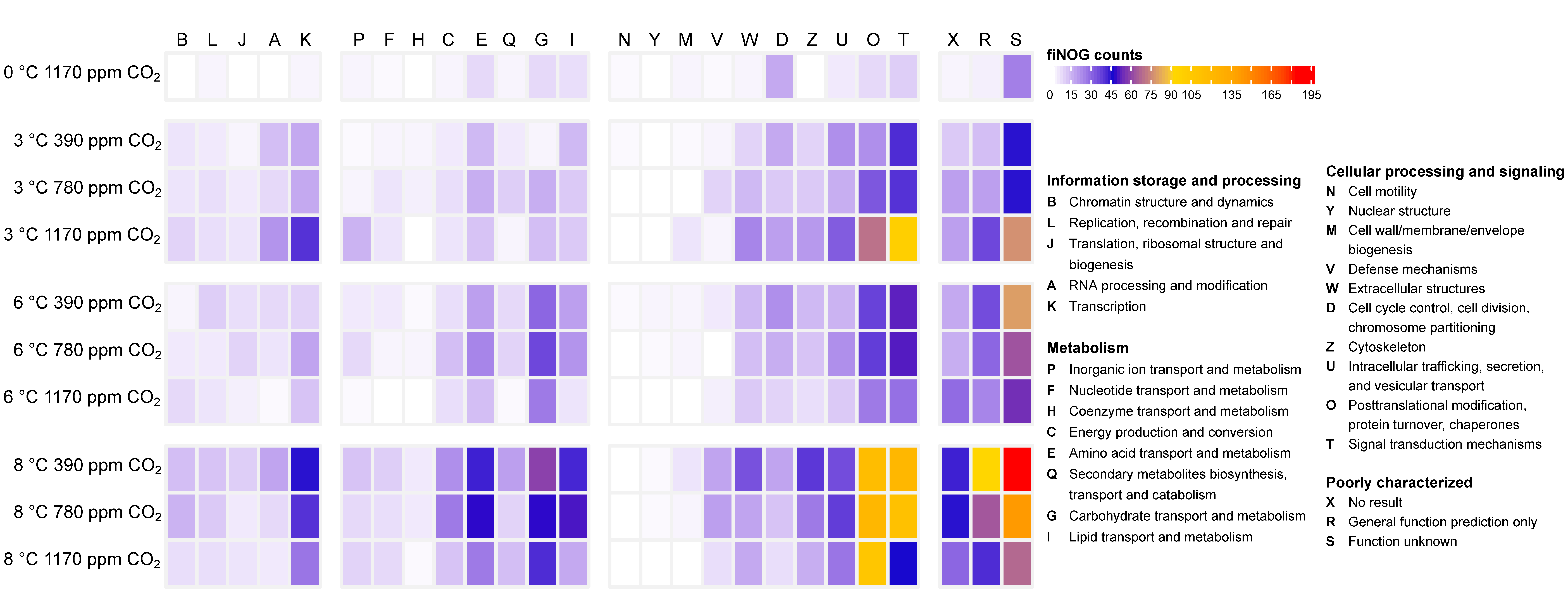Fishes 09 00271 g007 Fishes 09 00271 g007