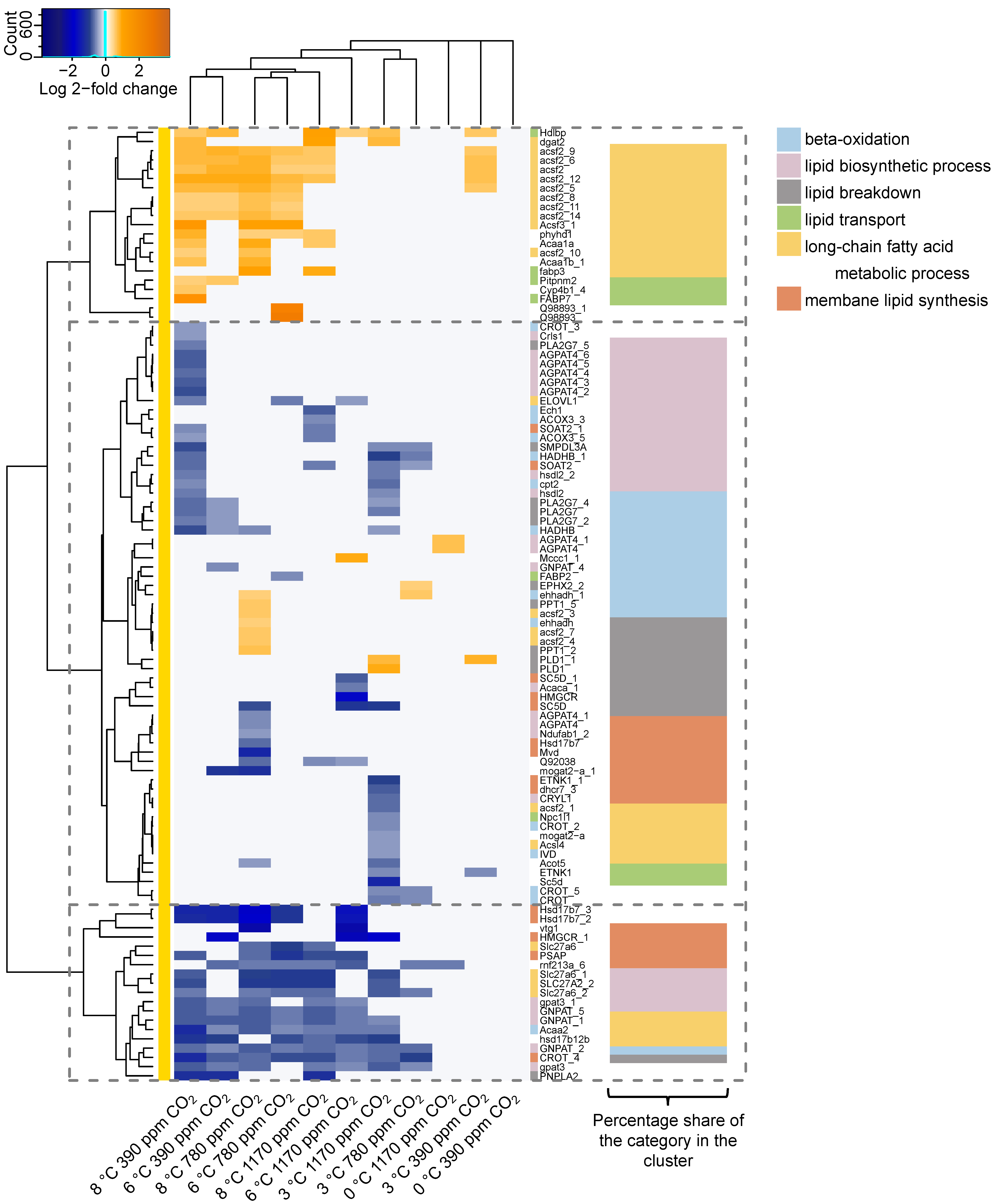 Fishes 09 00271 g008 Fishes 09 00271 g008