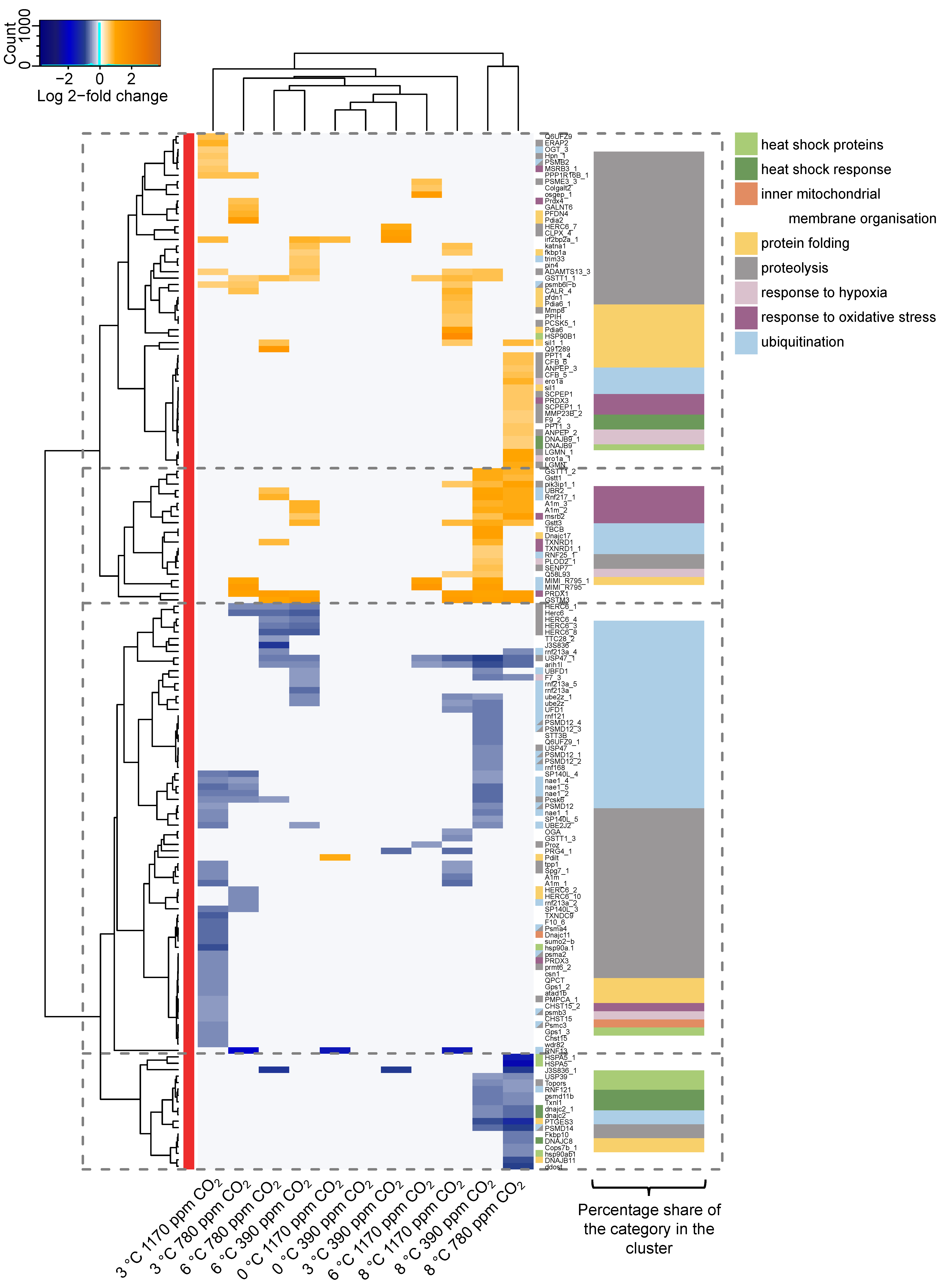 Fishes 09 00271 g009 Fishes 09 00271 g009