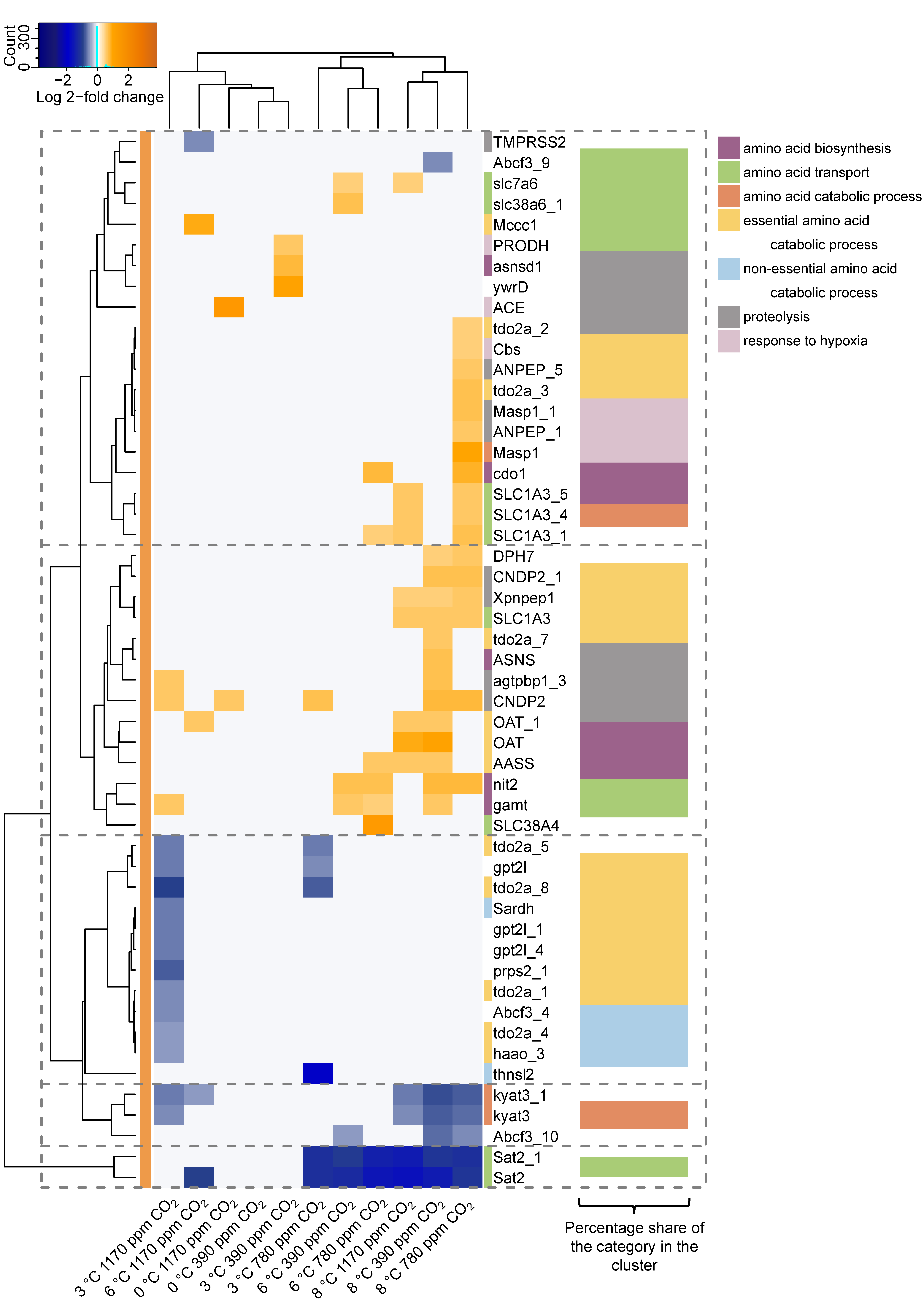 Fishes 09 00271 g010 Fishes 09 00271 g010