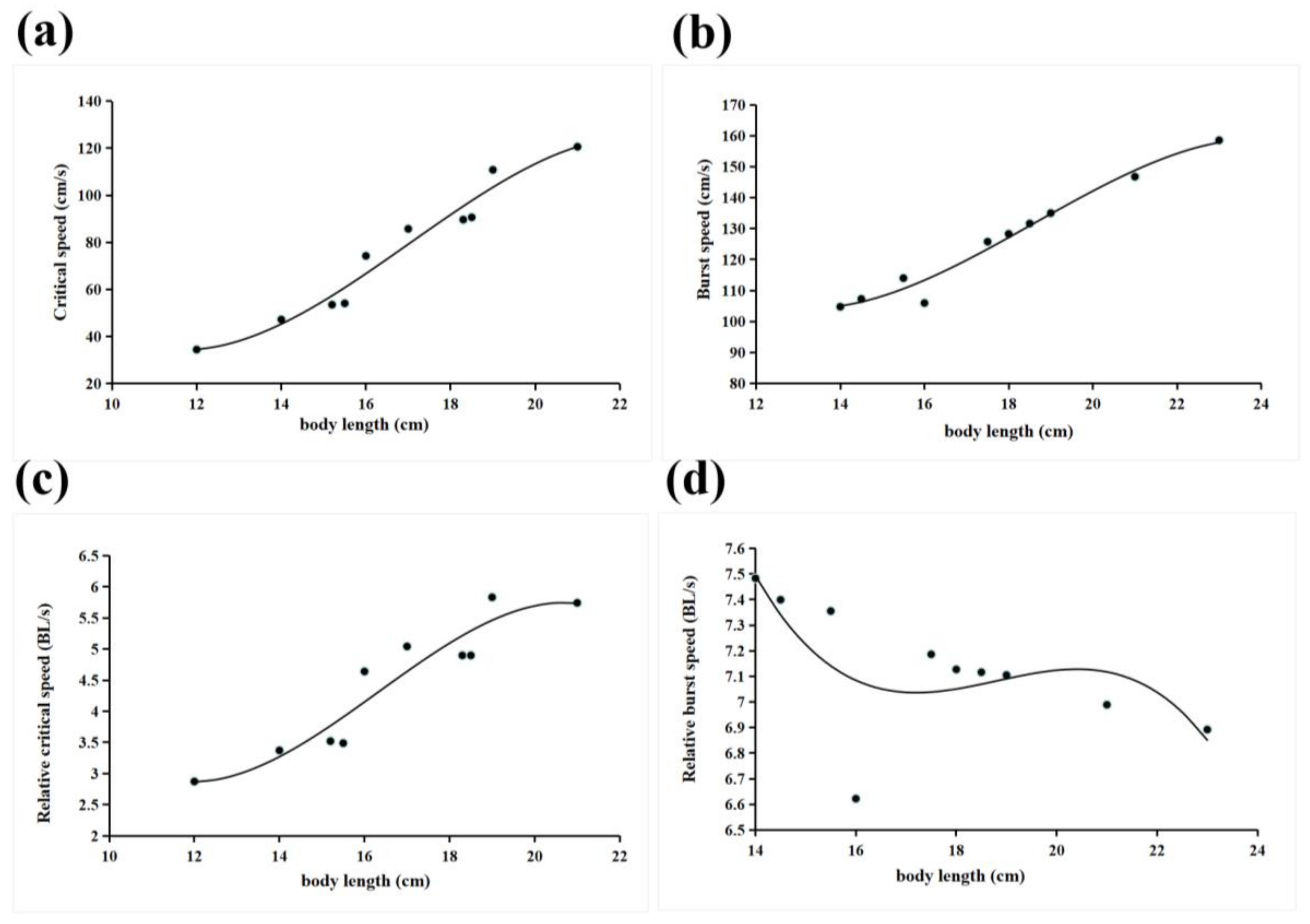 Fishes 09 00272 g002 Fishes 09 00272 g002