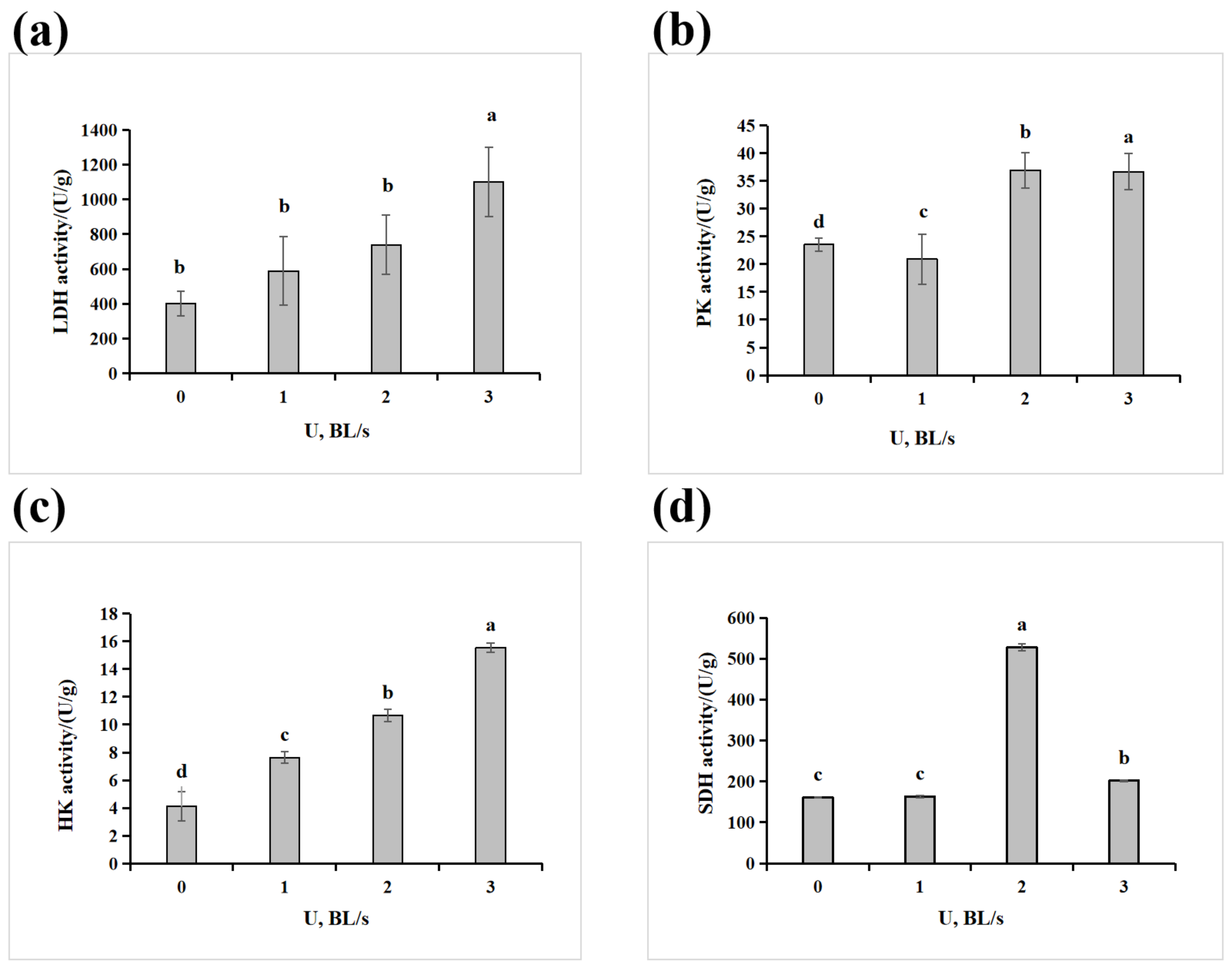 Fishes 09 00272 g004 Fishes 09 00272 g004