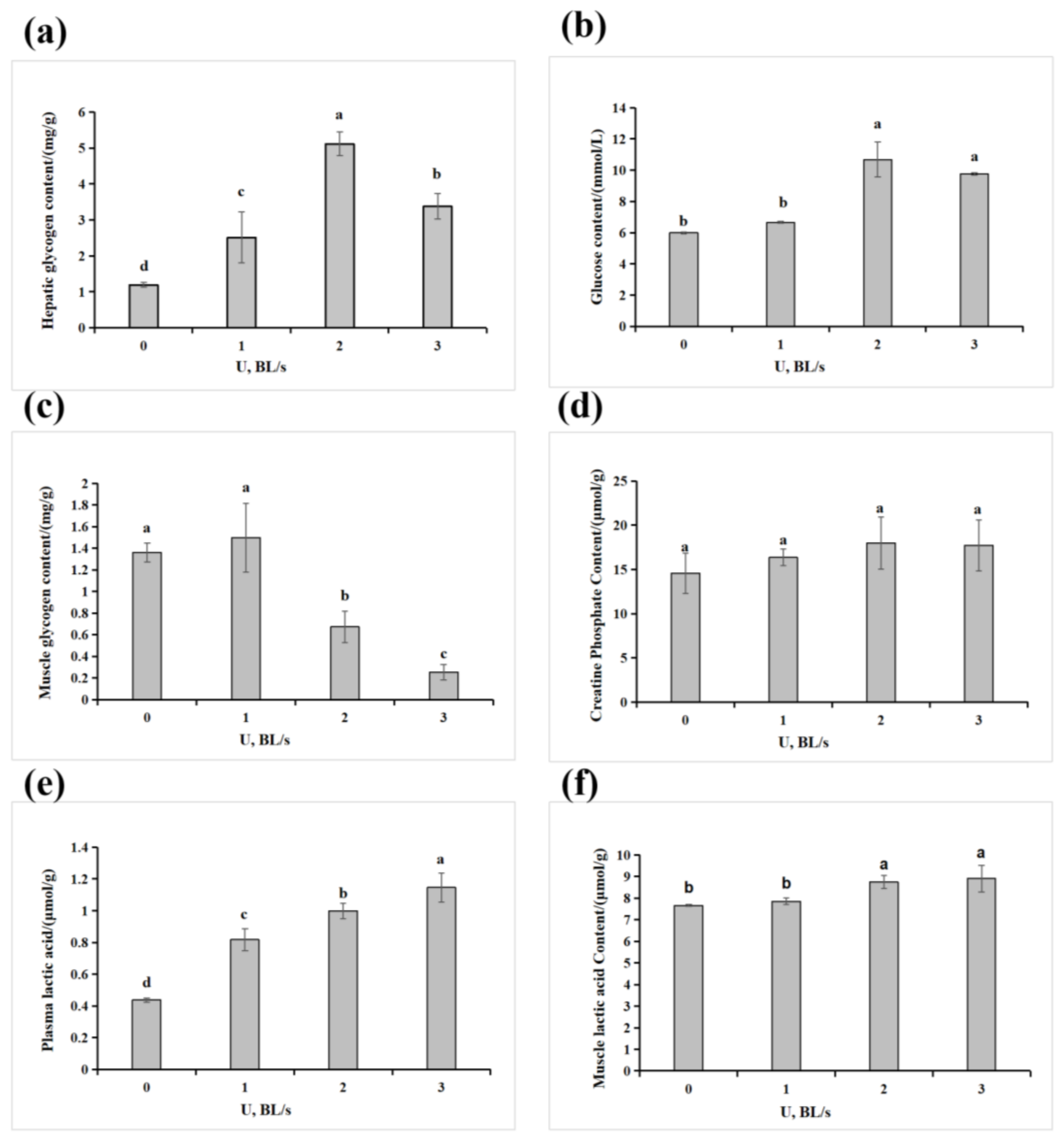 Fishes 09 00272 g005 Fishes 09 00272 g005