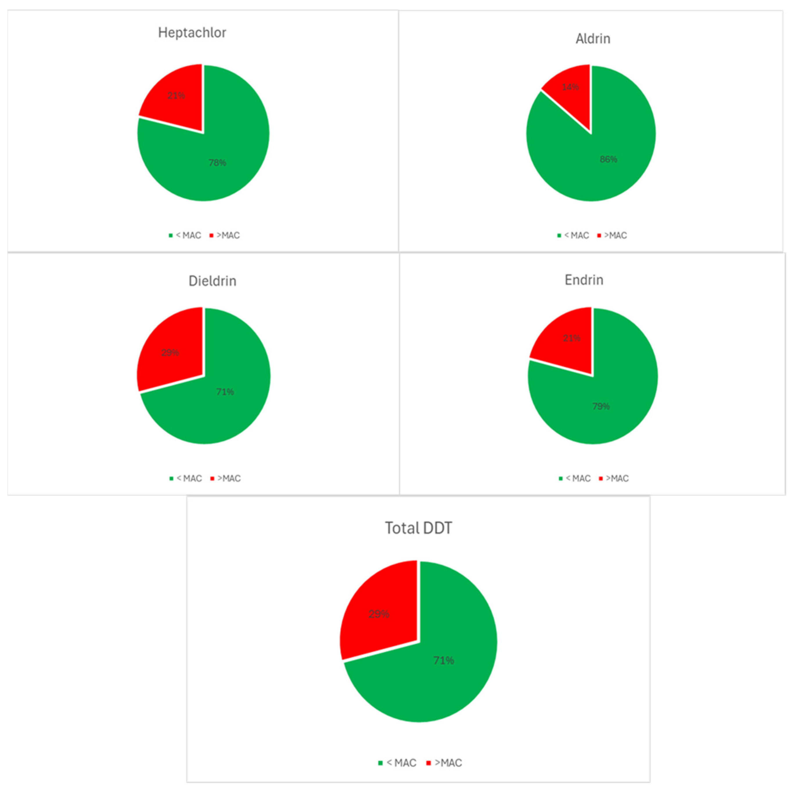 Fishes 09 00274 g006 Fishes 09 00274 g006
