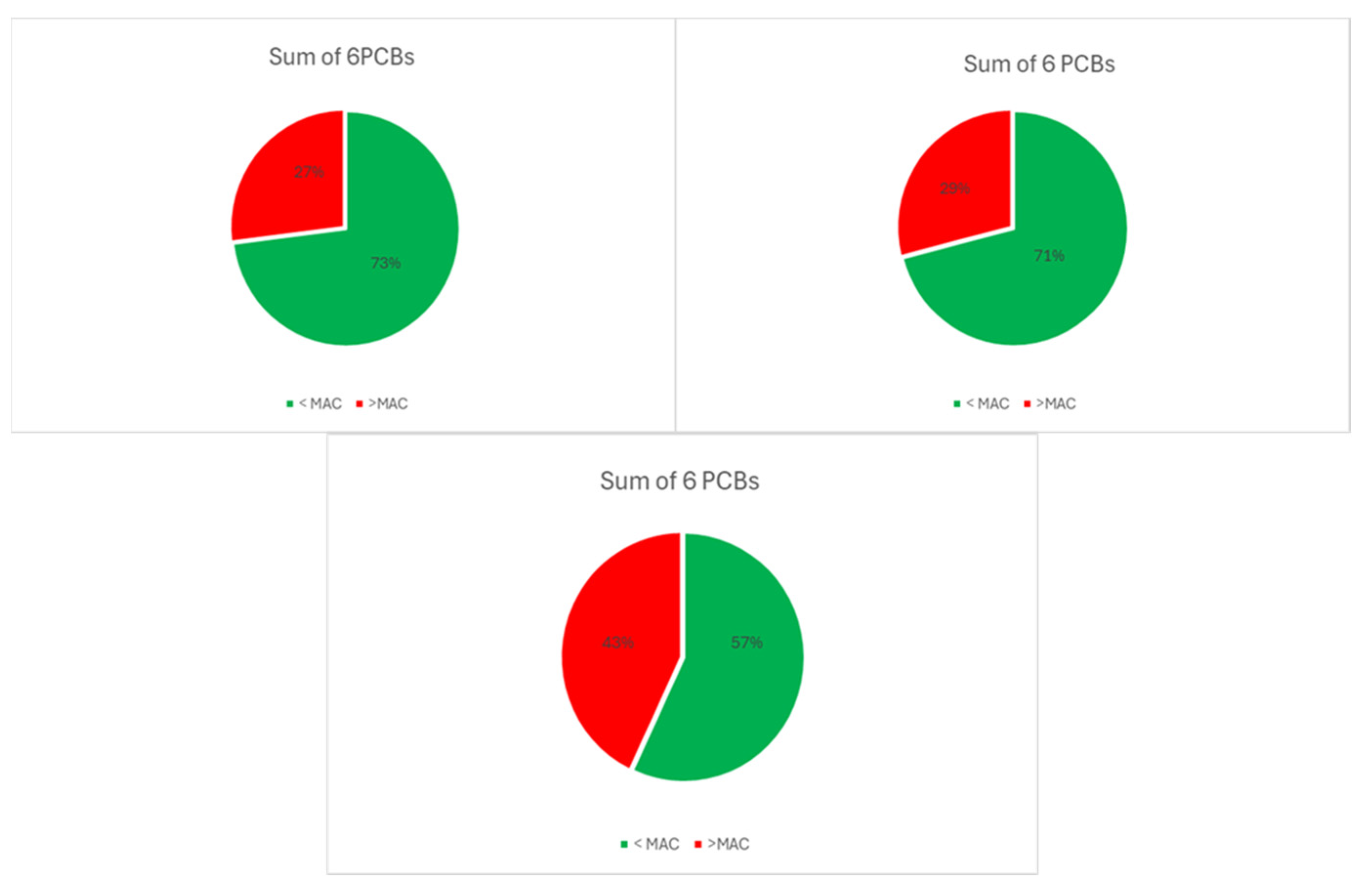 Fishes 09 00274 g007 Fishes 09 00274 g007