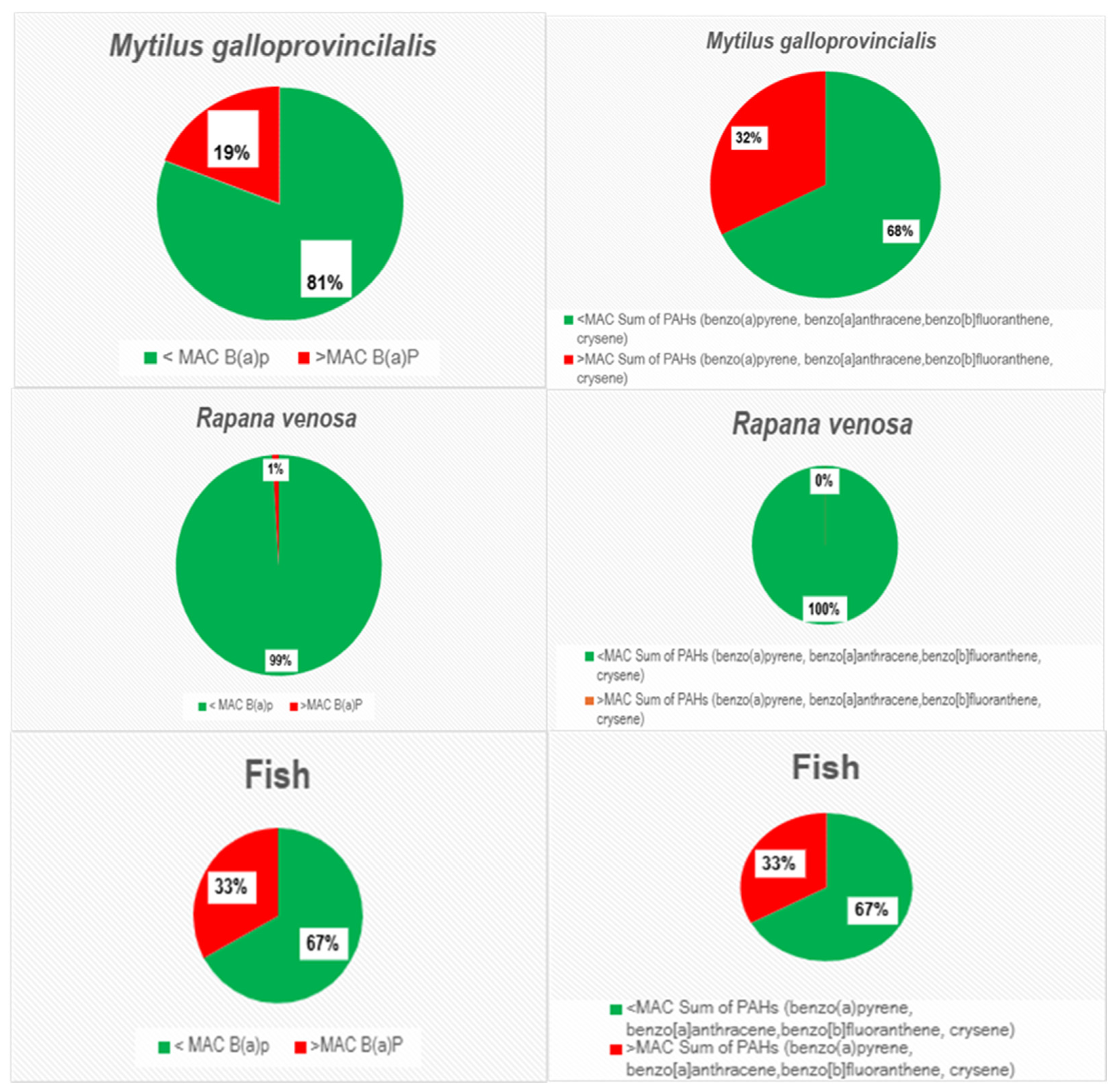 Fishes 09 00274 g013 Fishes 09 00274 g013