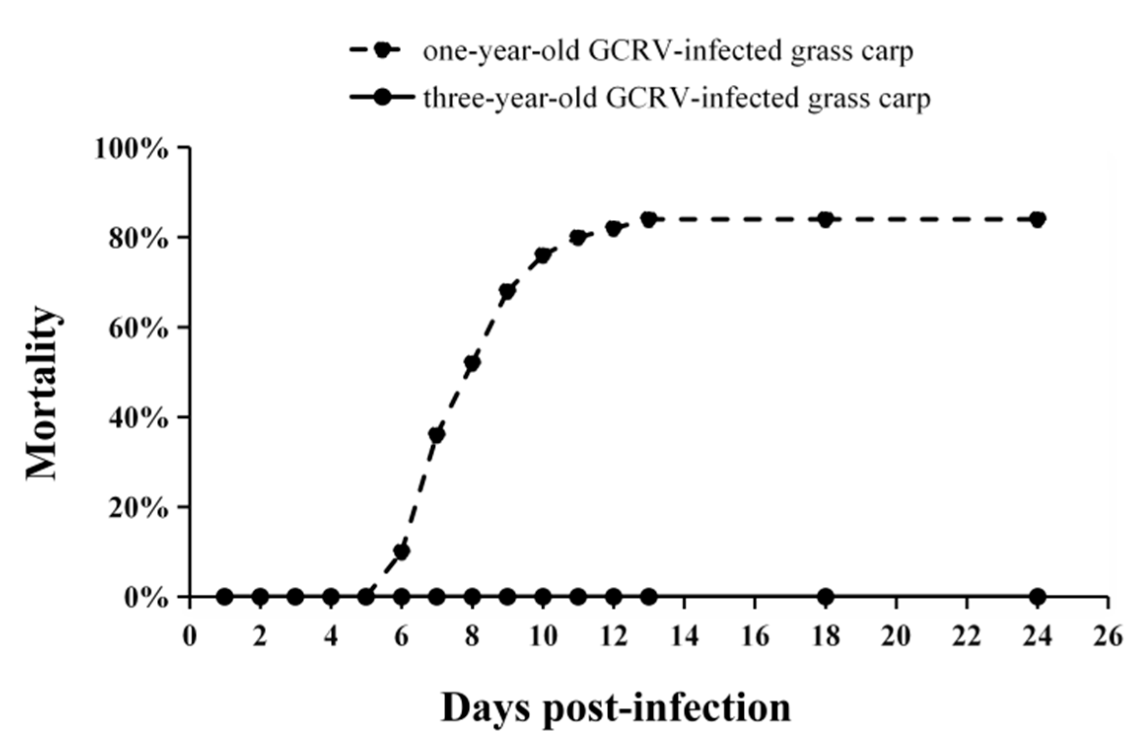 Fishes 09 00276 g007