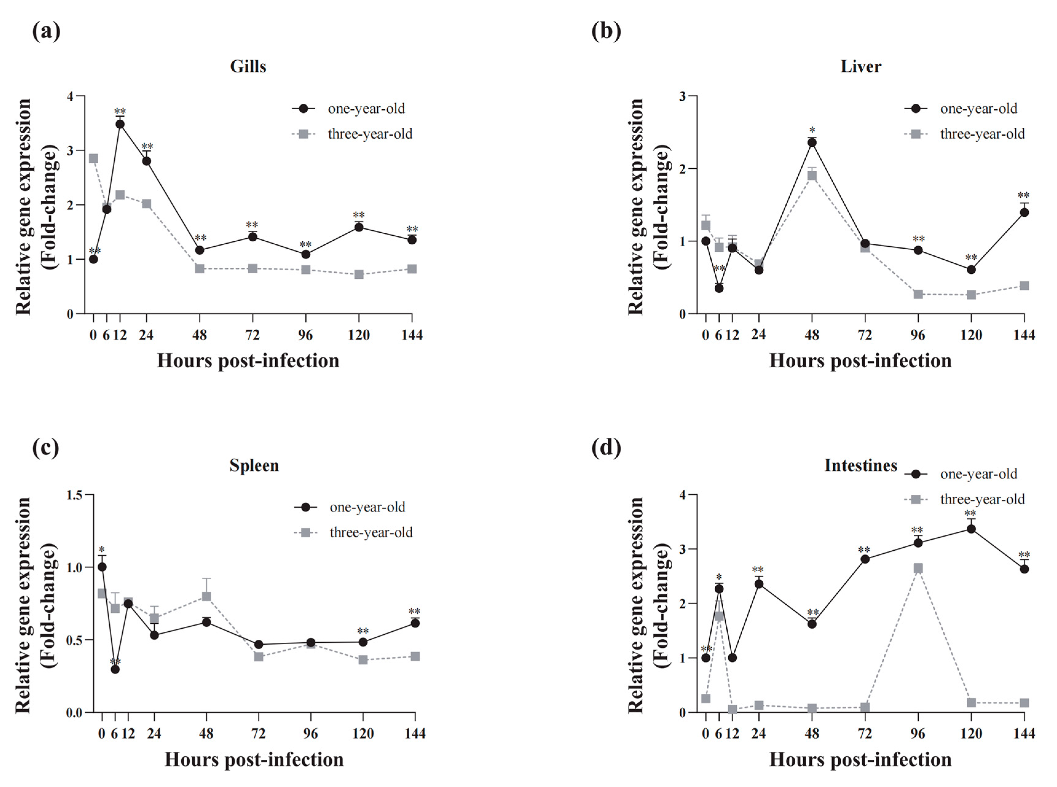 Fishes 09 00276 g008