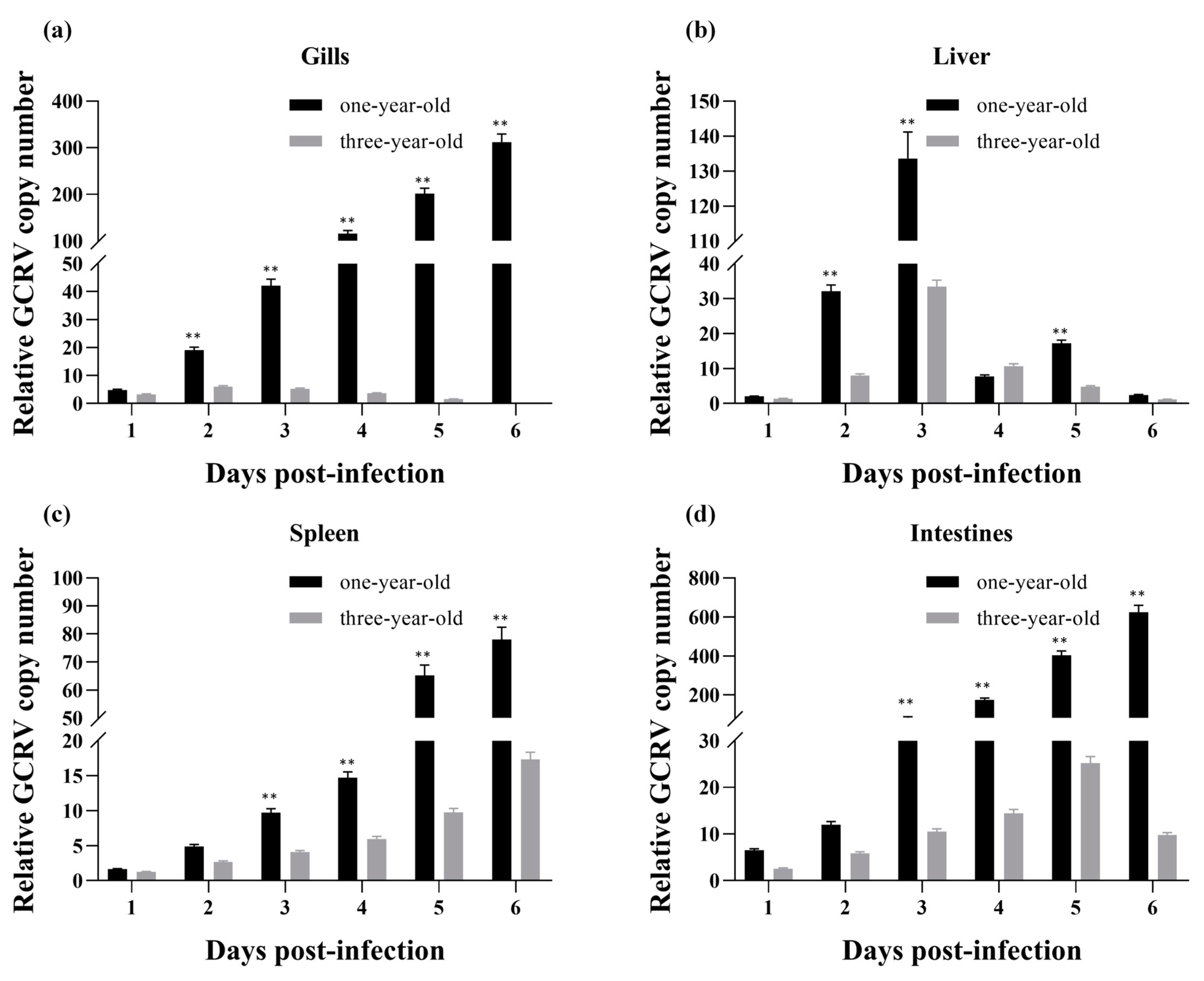 Fishes 09 00276 g009