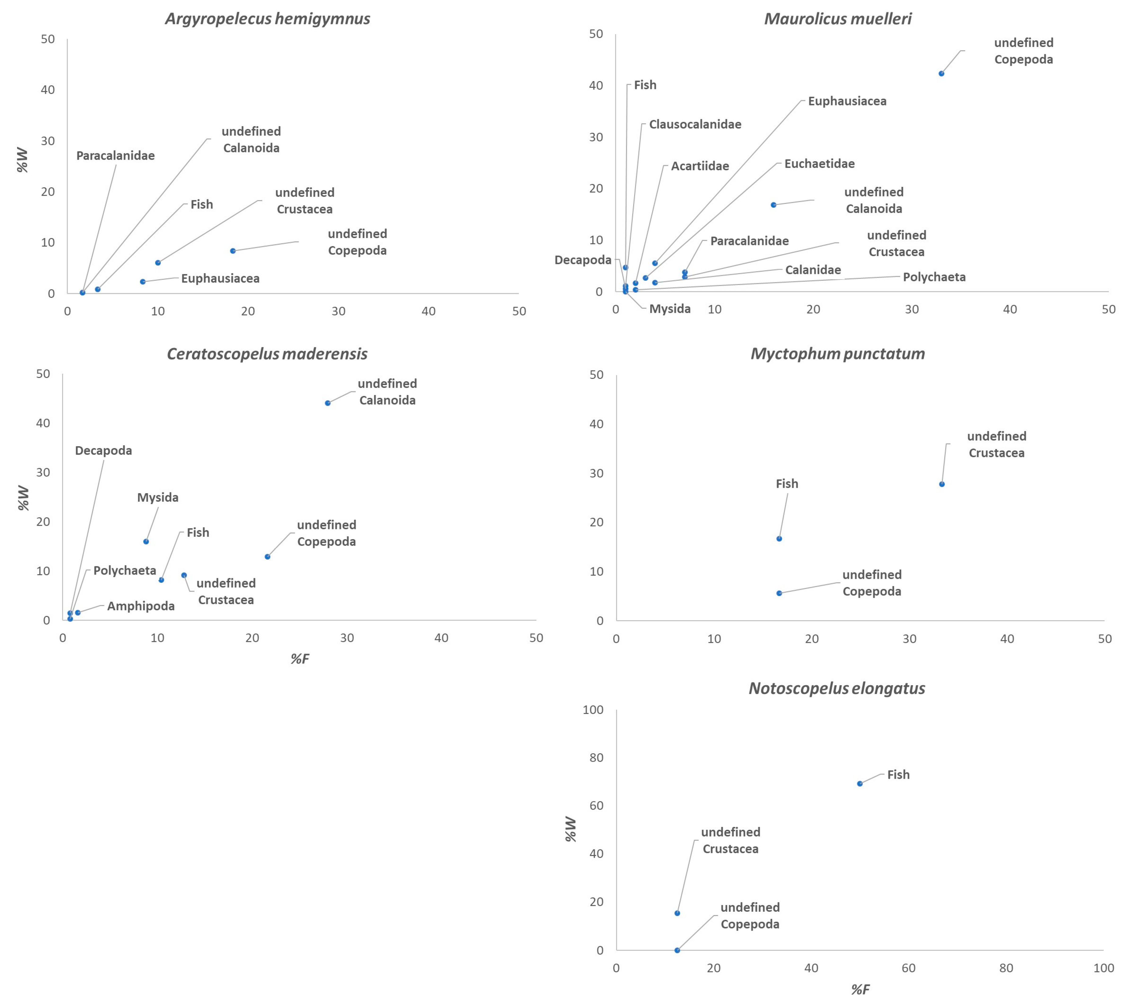 Fishes 09 00277 g002