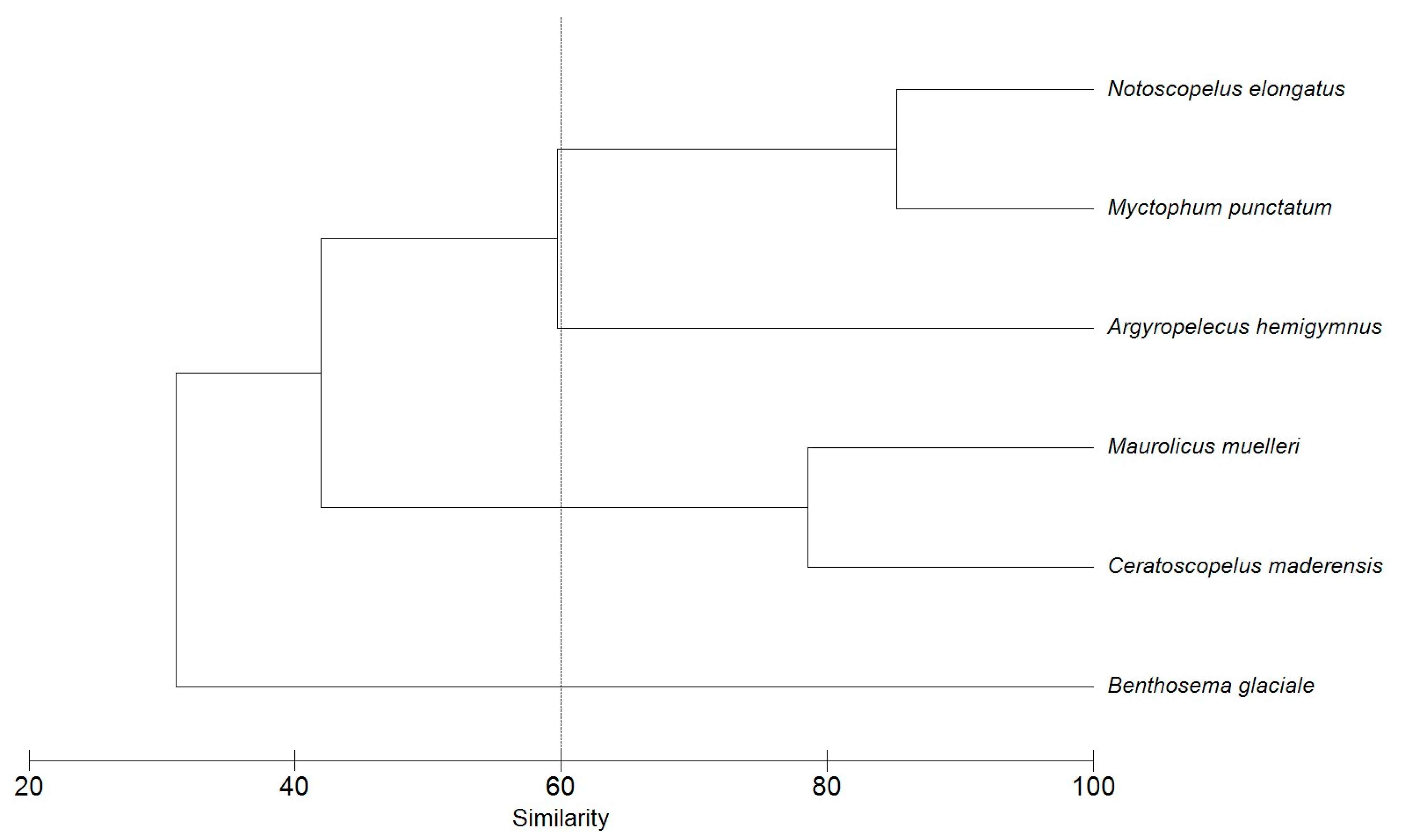 Fishes 09 00277 g003