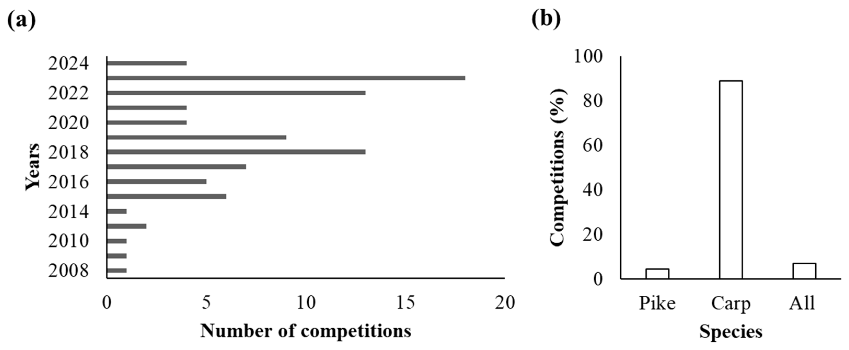 Fishes 09 00278 g001