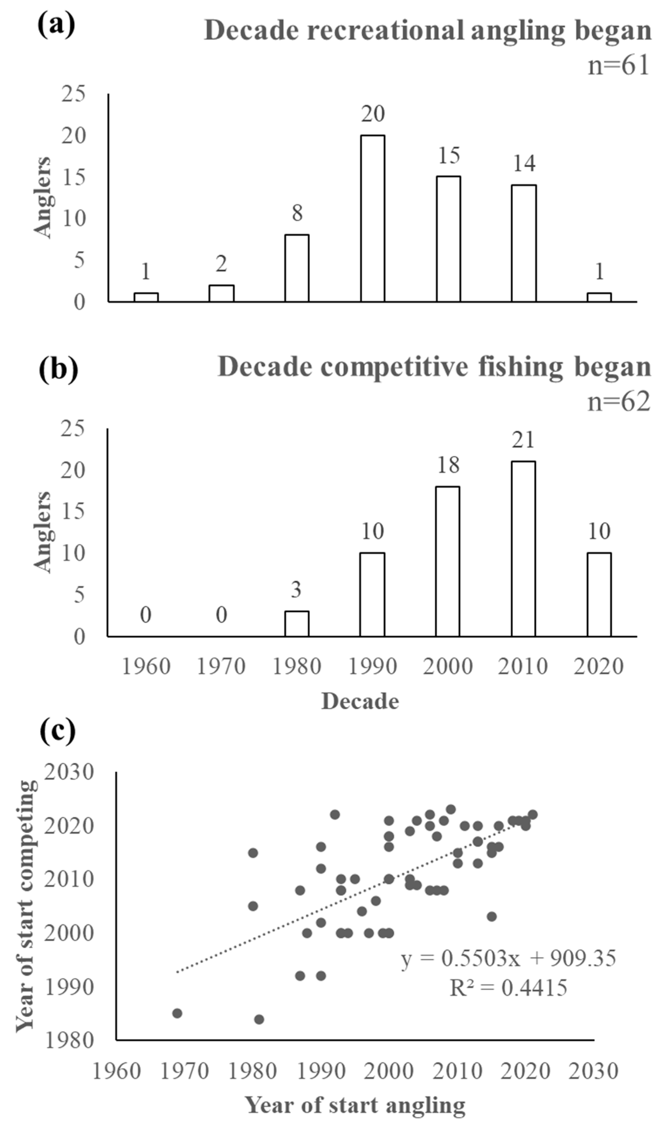 Fishes 09 00278 g004
