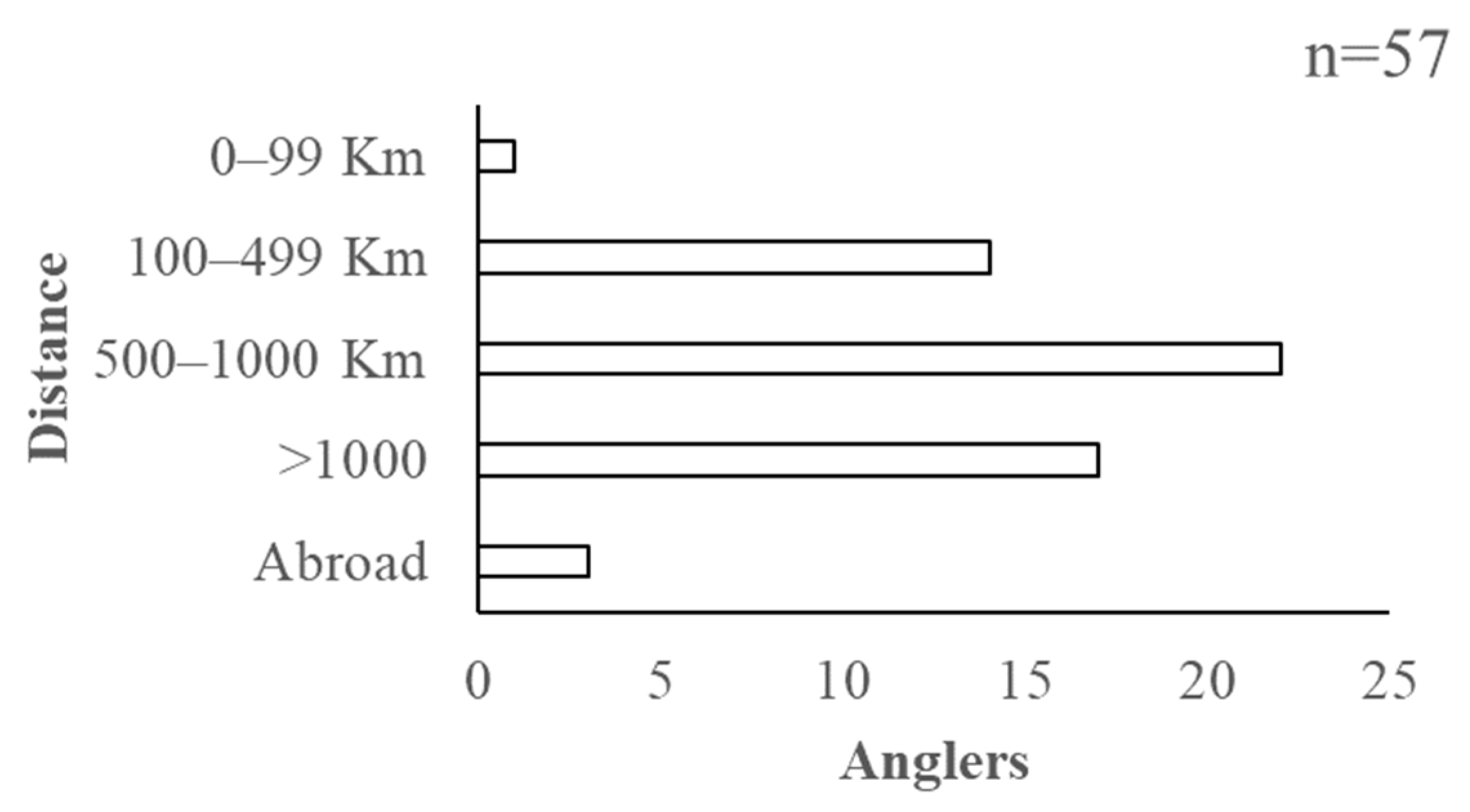 Fishes 09 00278 g006