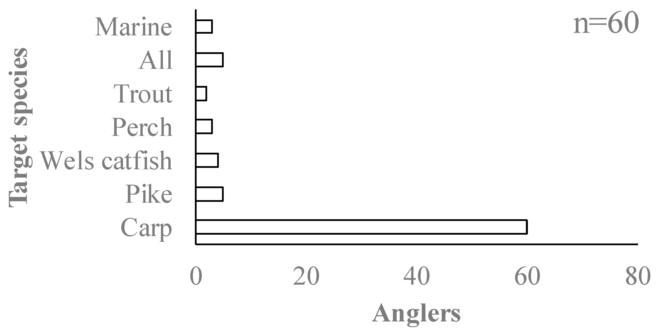 Fishes 09 00278 g008