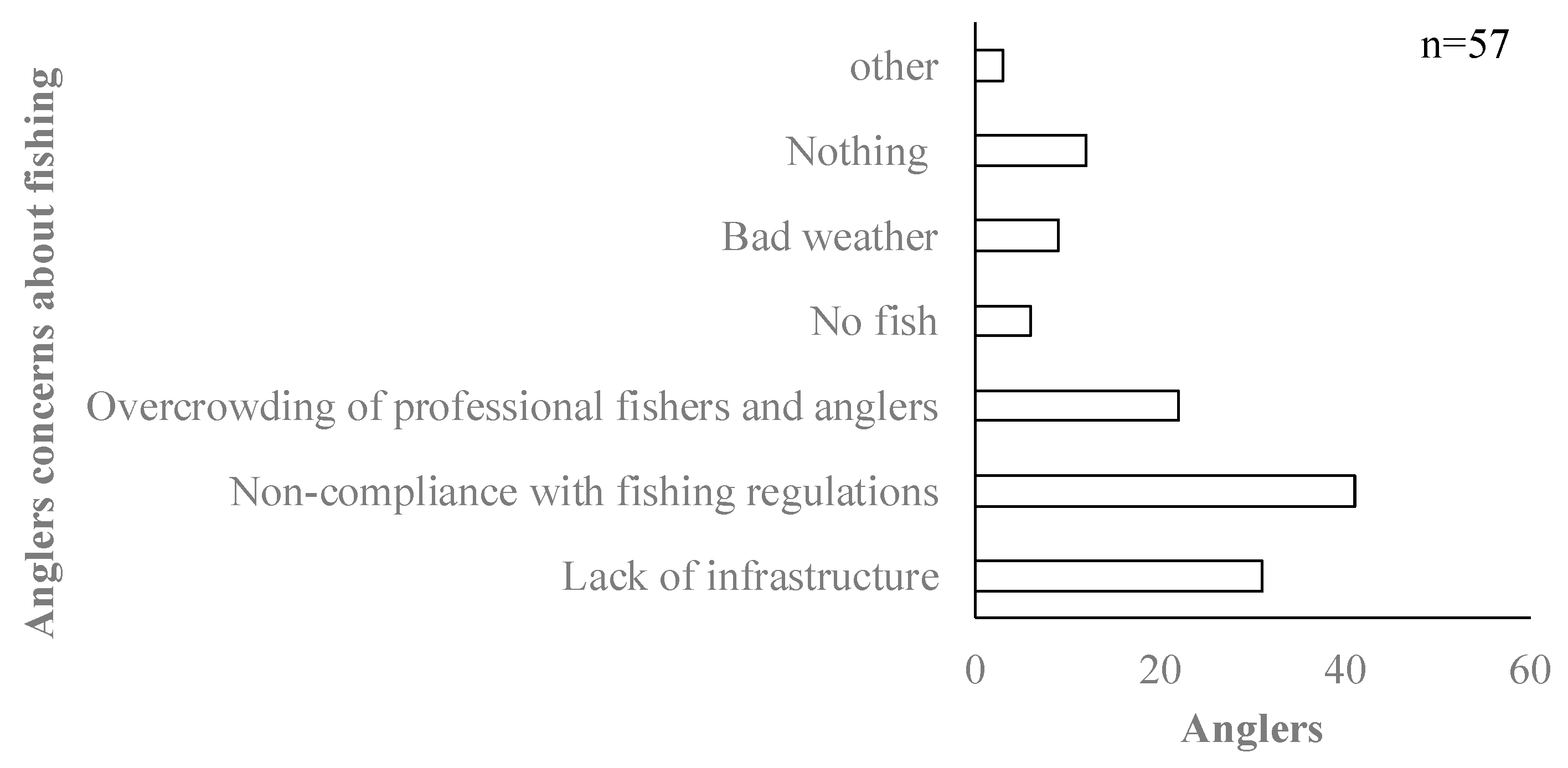 Fishes 09 00278 g011
