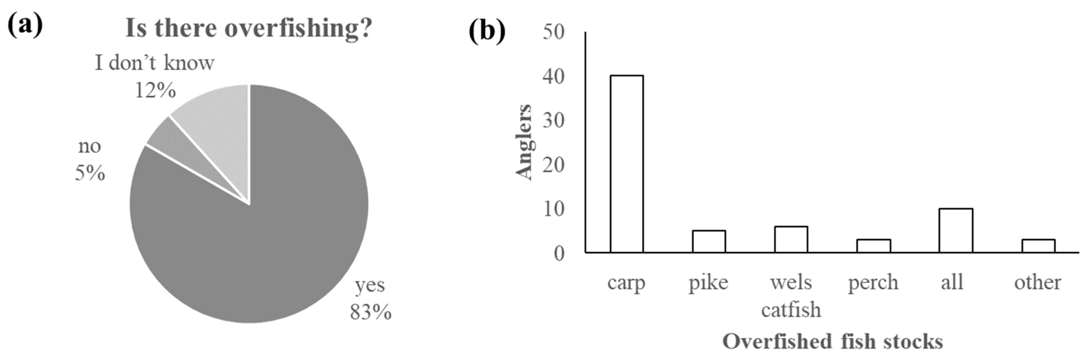 Fishes 09 00278 g012