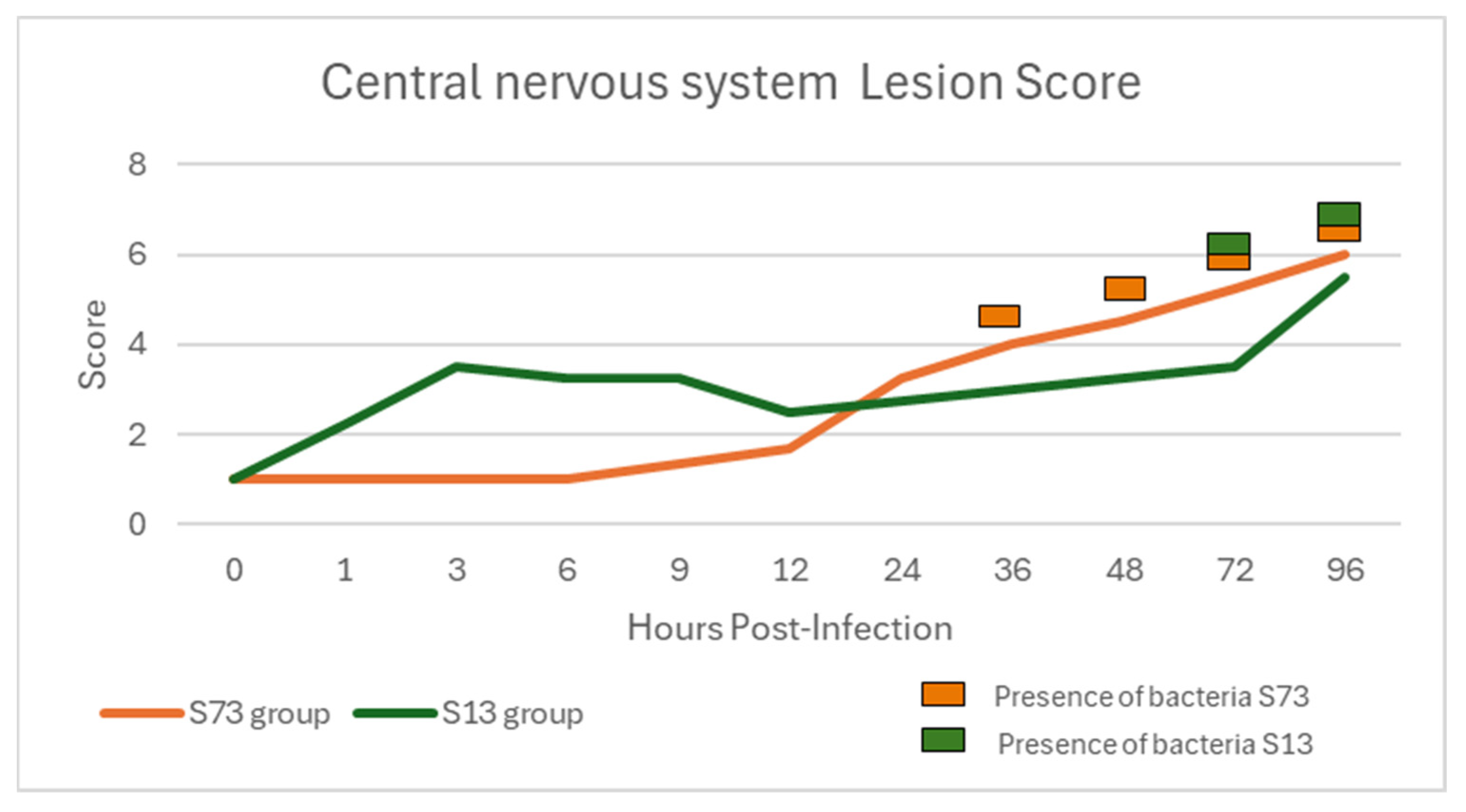 Fishes 09 00279 g005