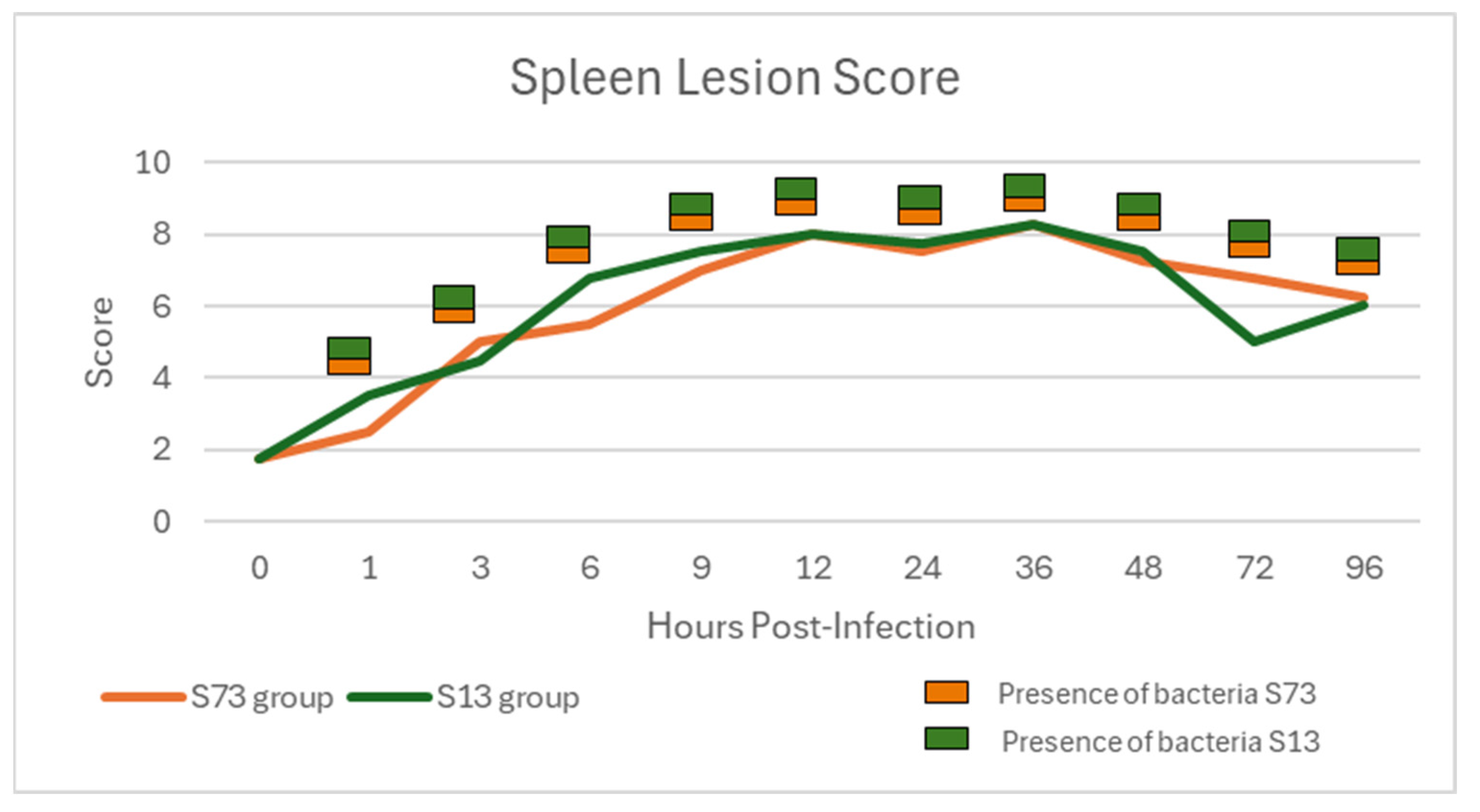 Fishes 09 00279 g007