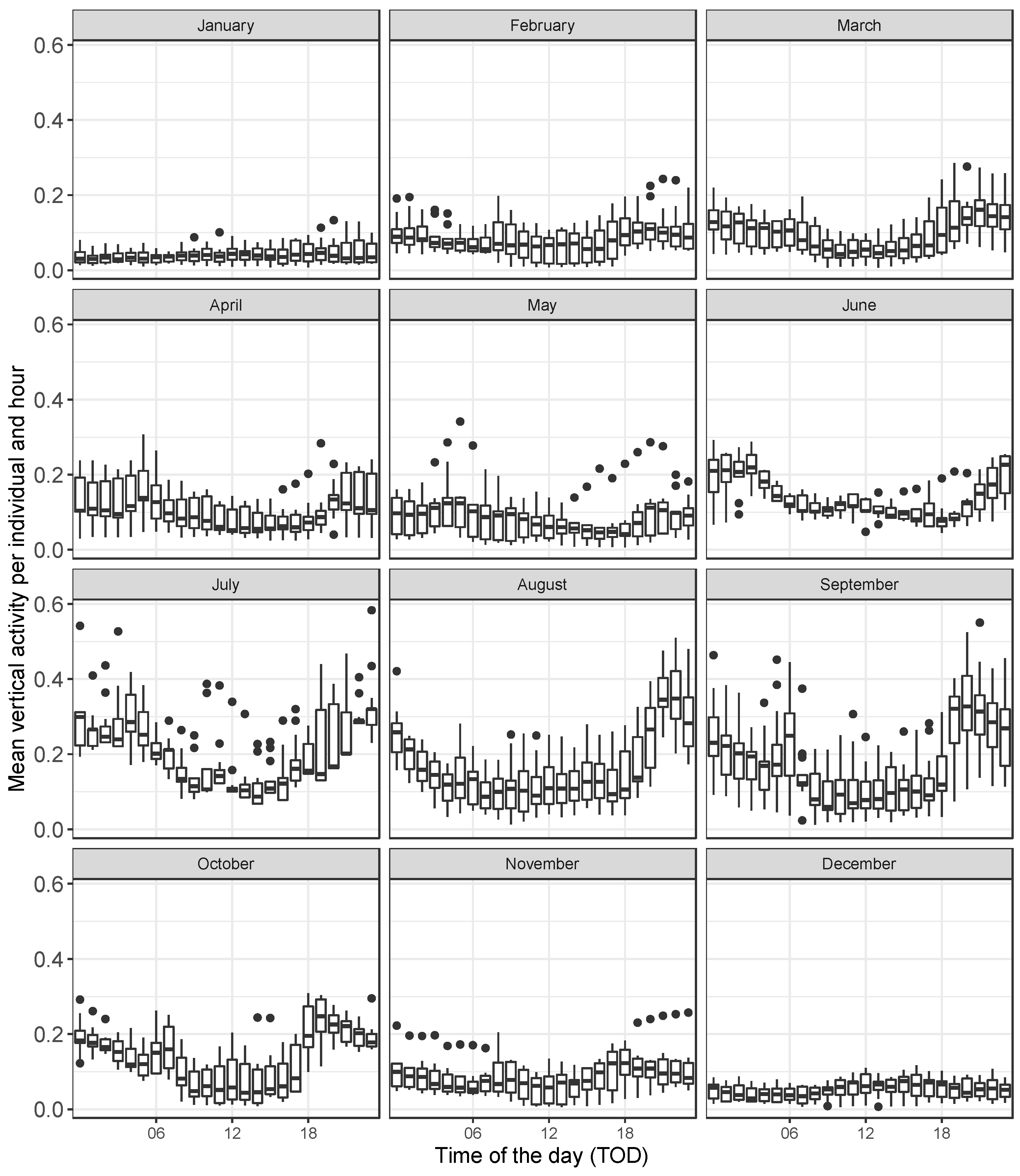 Fishes 09 00280 g002