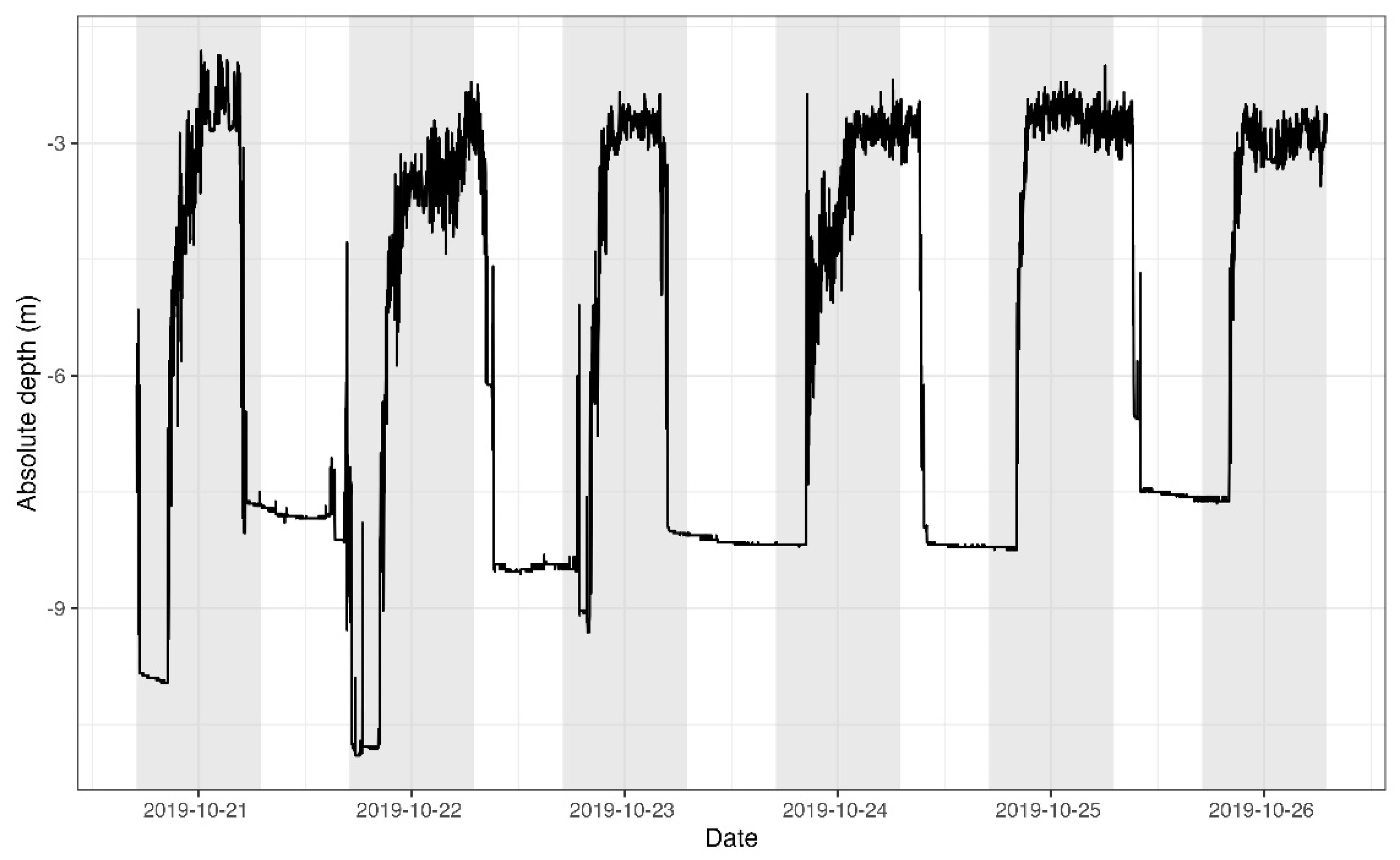 Fishes 09 00280 g004