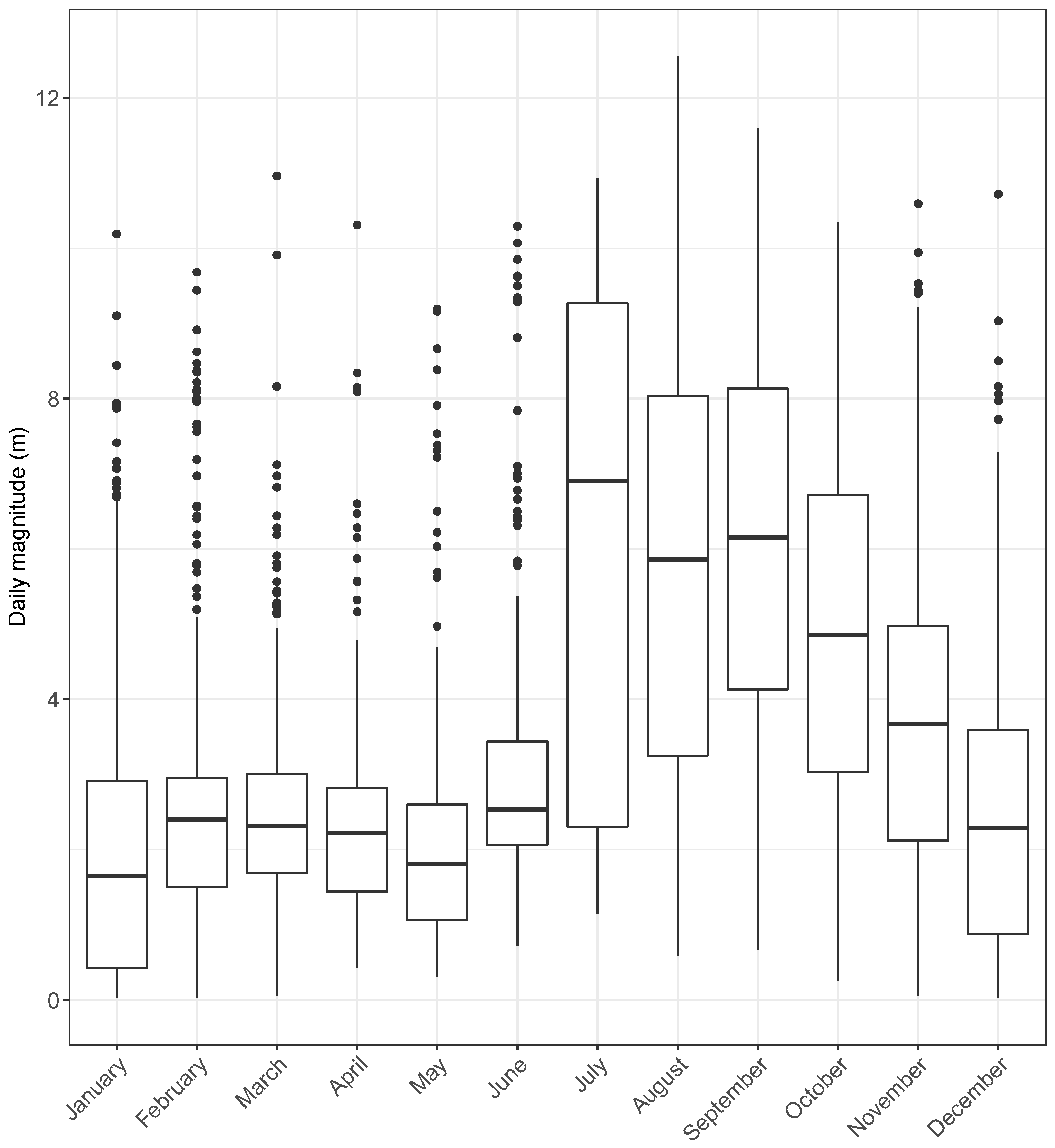 Fishes 09 00280 g005