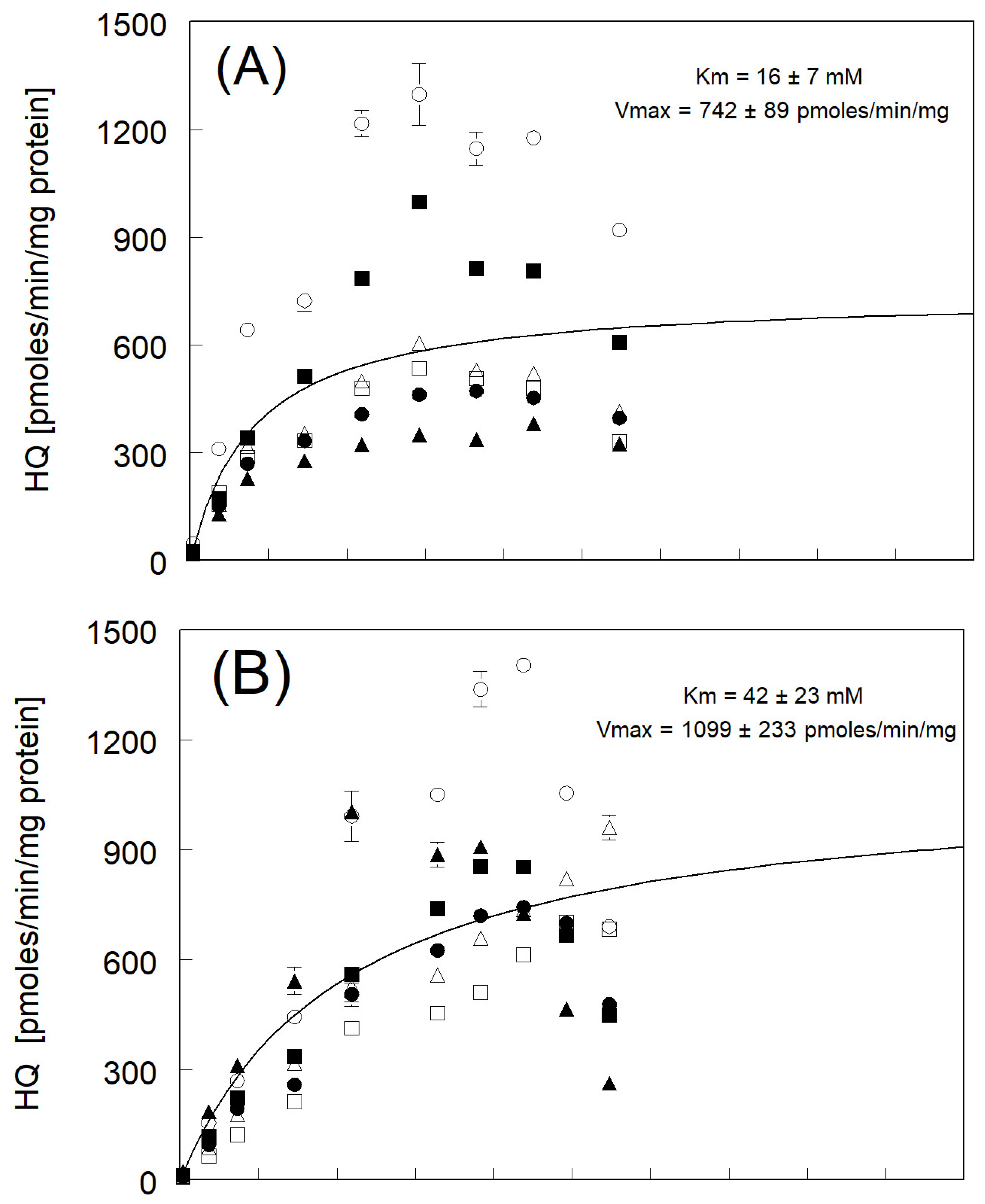 Fishes 09 00284 g001a