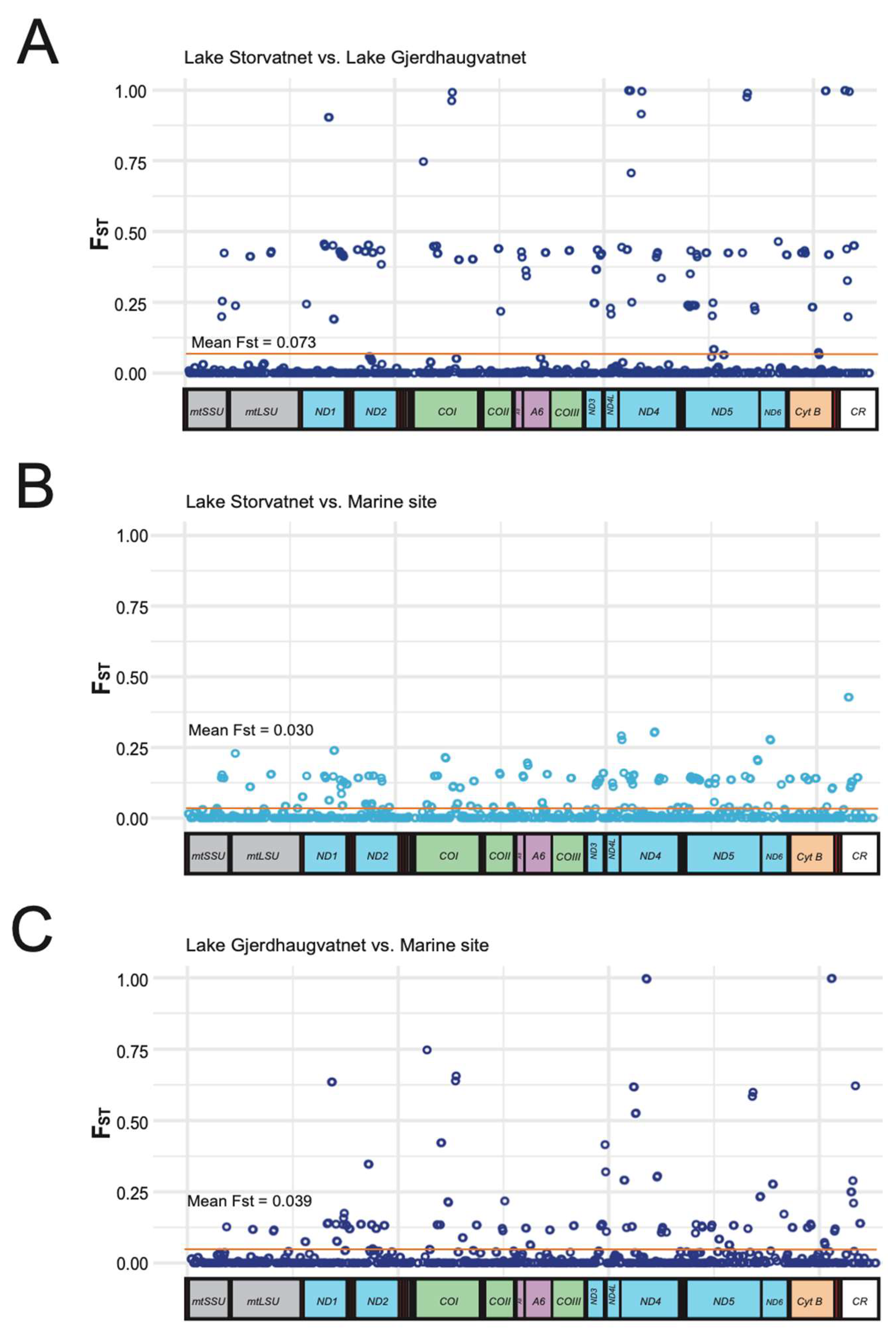 Fishes 09 00285 g005