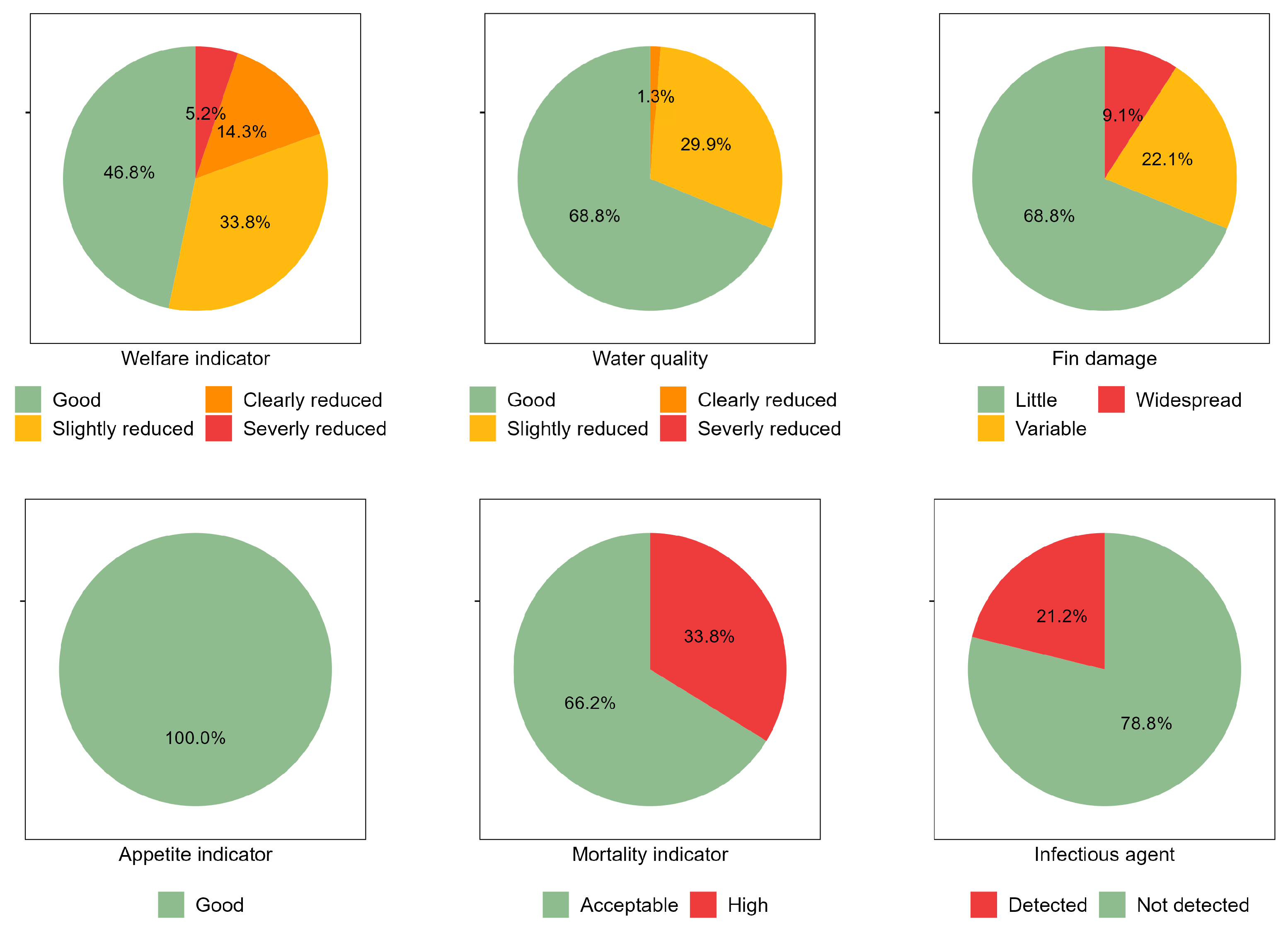 Fishes 09 00288 g001