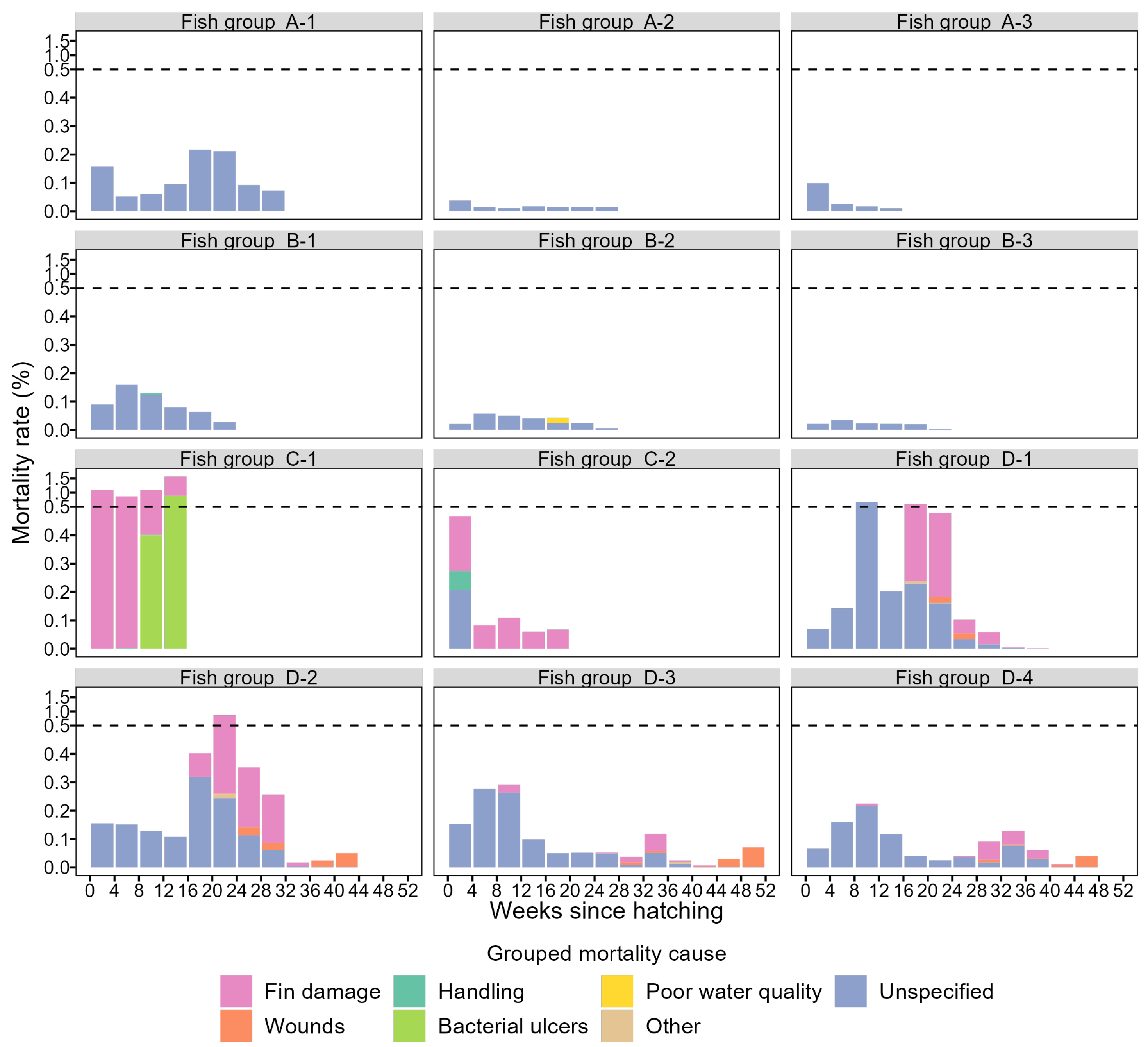 Fishes 09 00288 g003