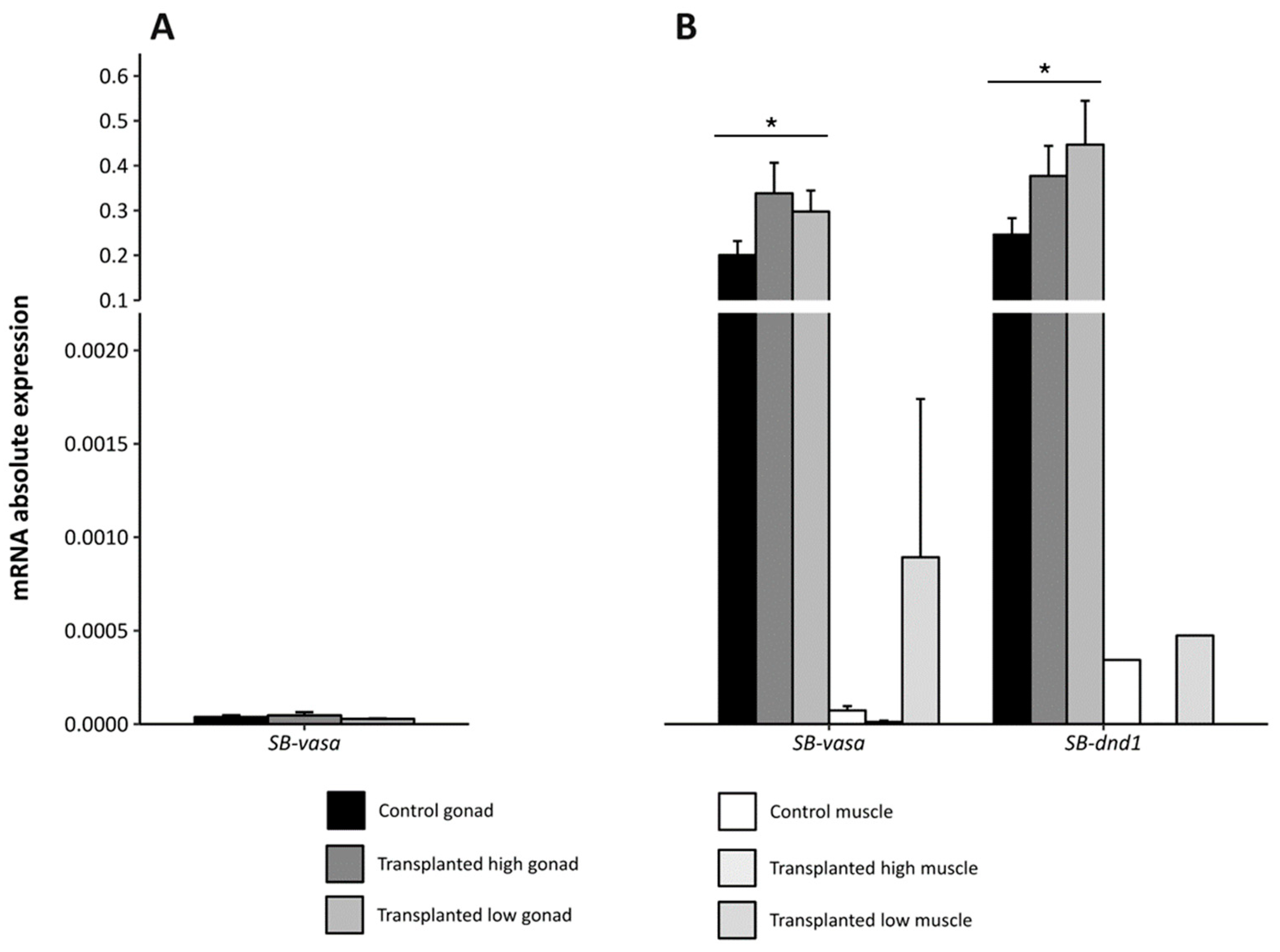 Fishes 09 00290 g007 Fishes 09 00290 g007