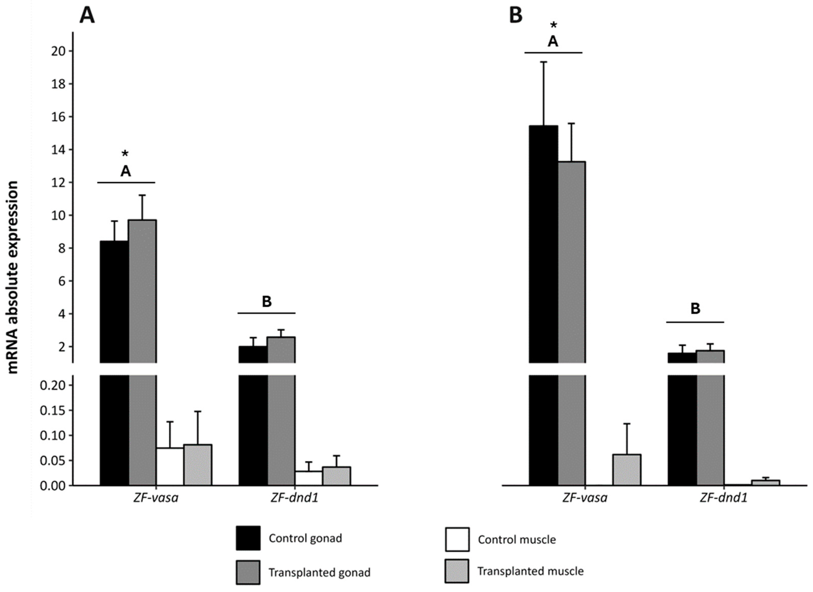 Fishes 09 00290 g008 Fishes 09 00290 g008