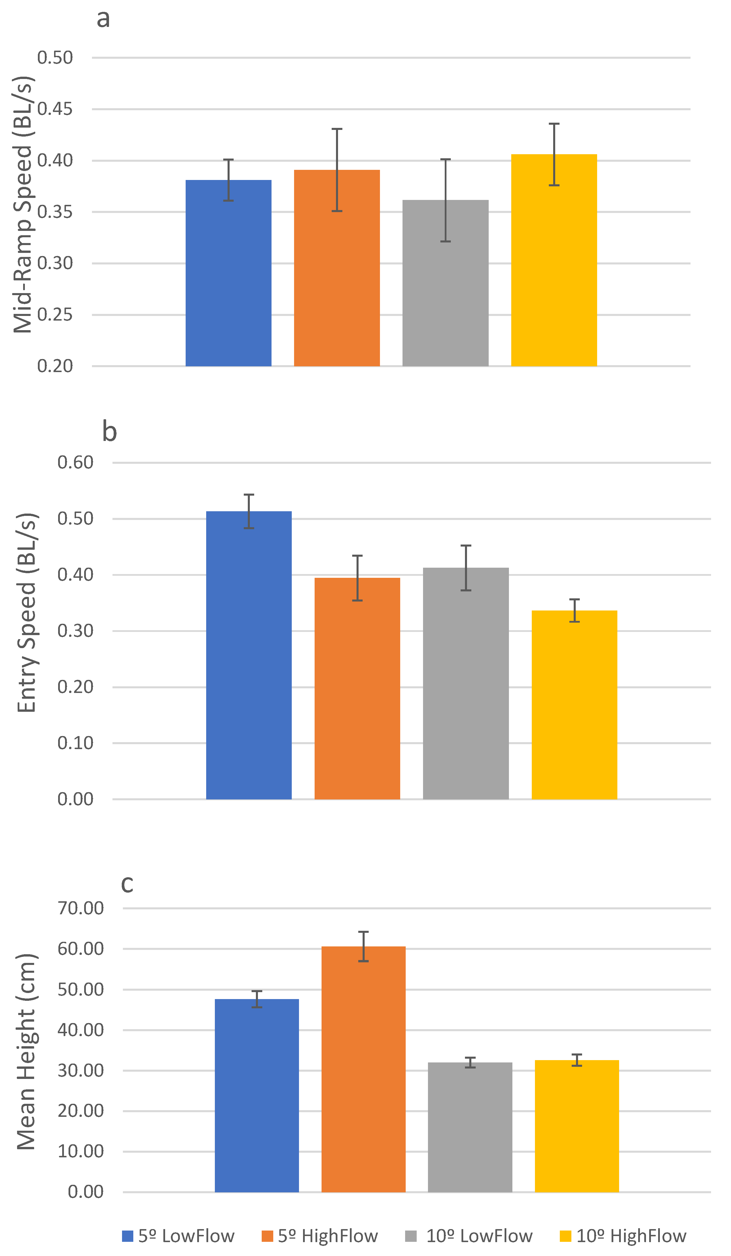 Fishes 09 00293 g002