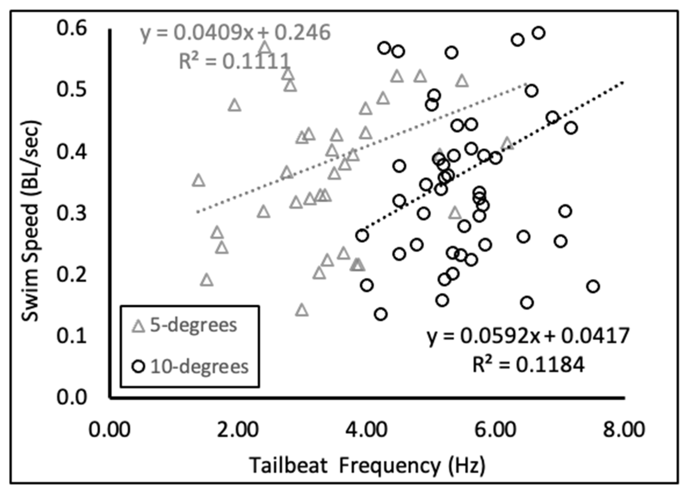Fishes 09 00293 g003