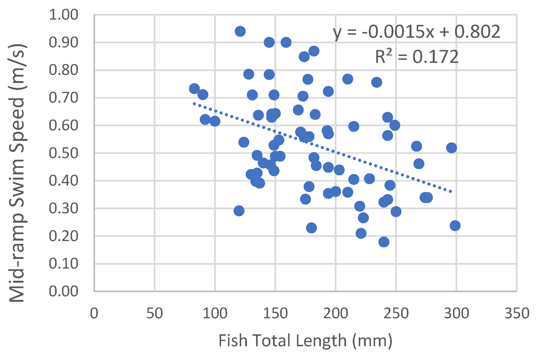 Fishes 09 00293 g005