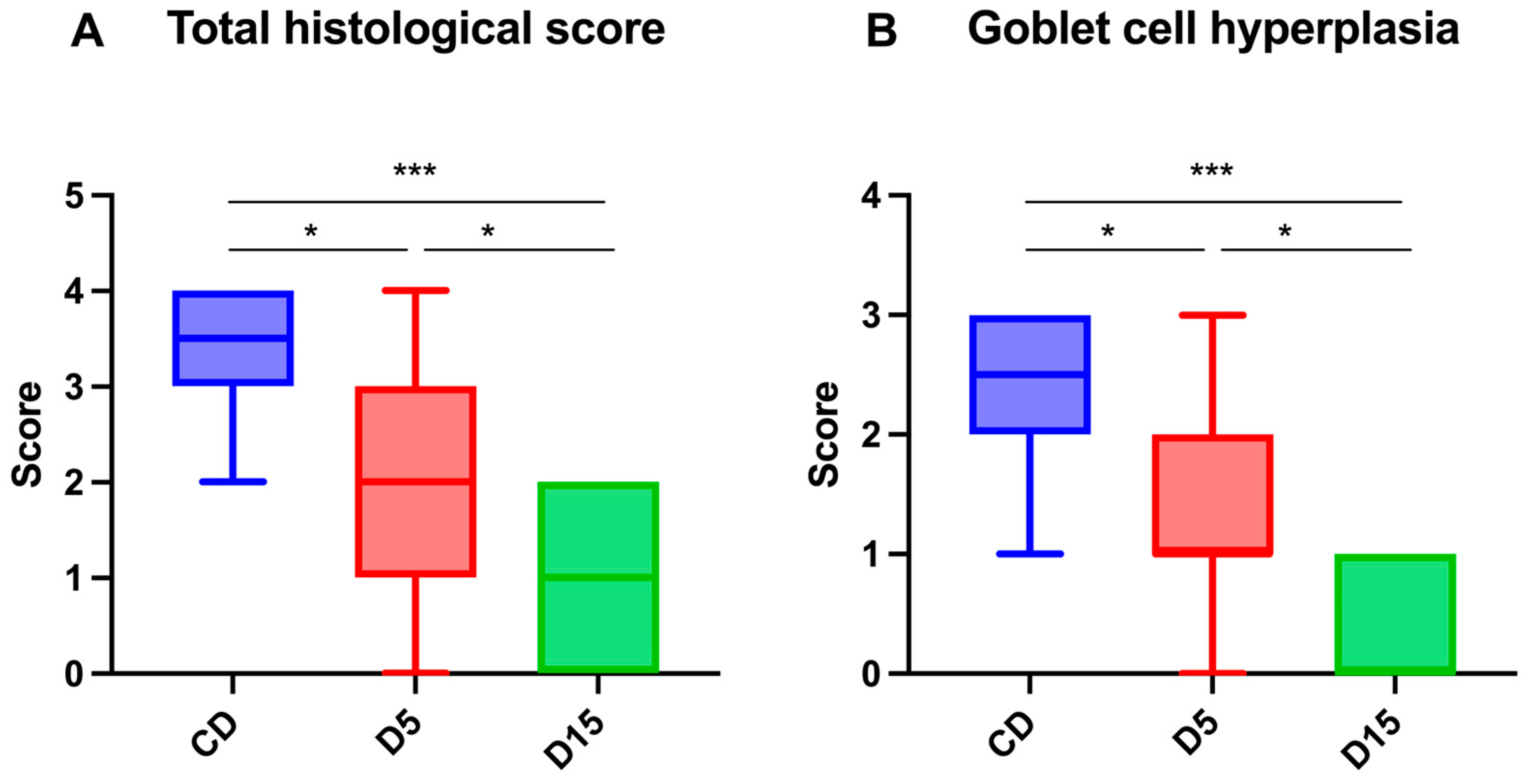 Fishes 09 00295 g001