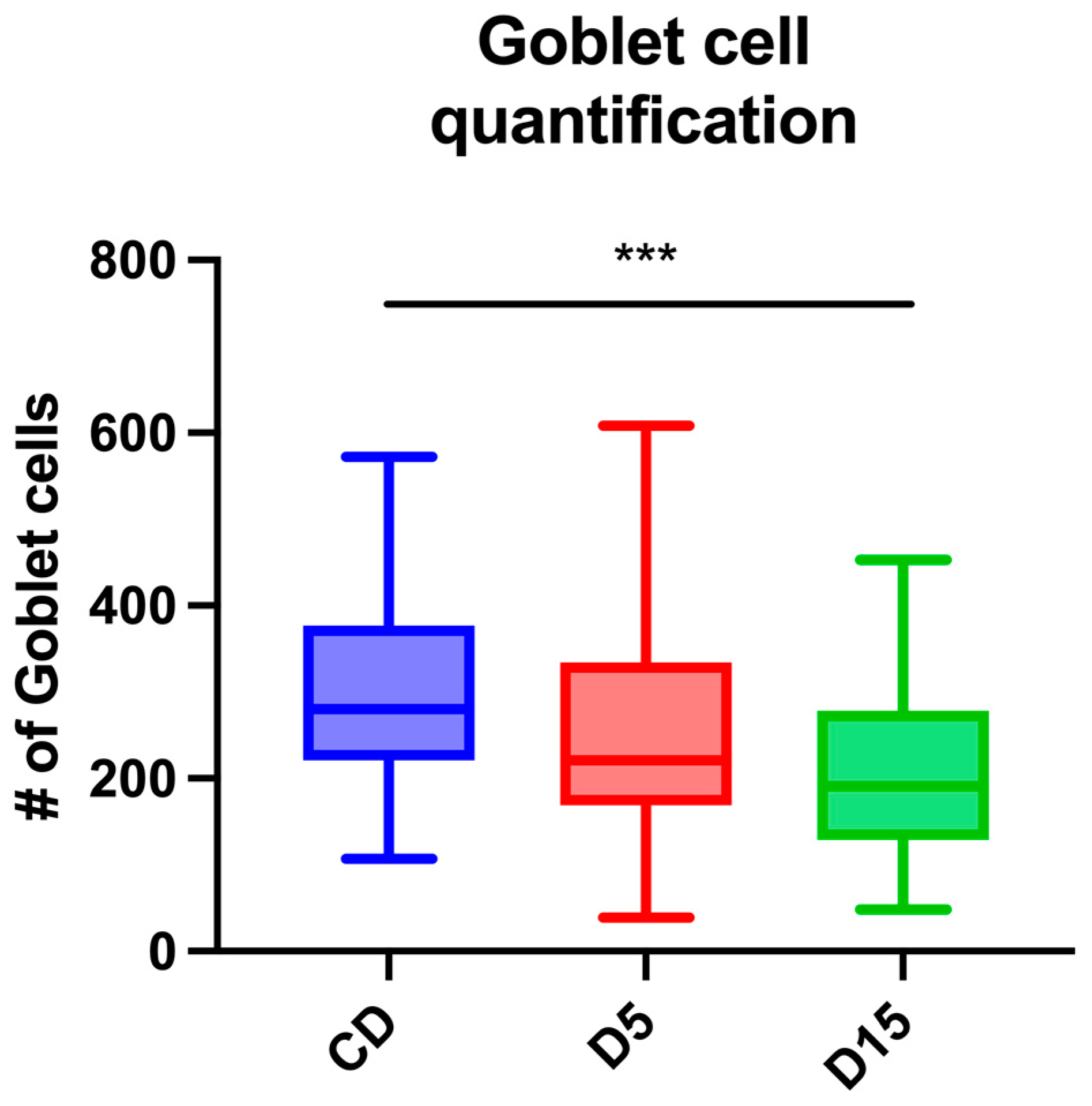 Fishes 09 00295 g002